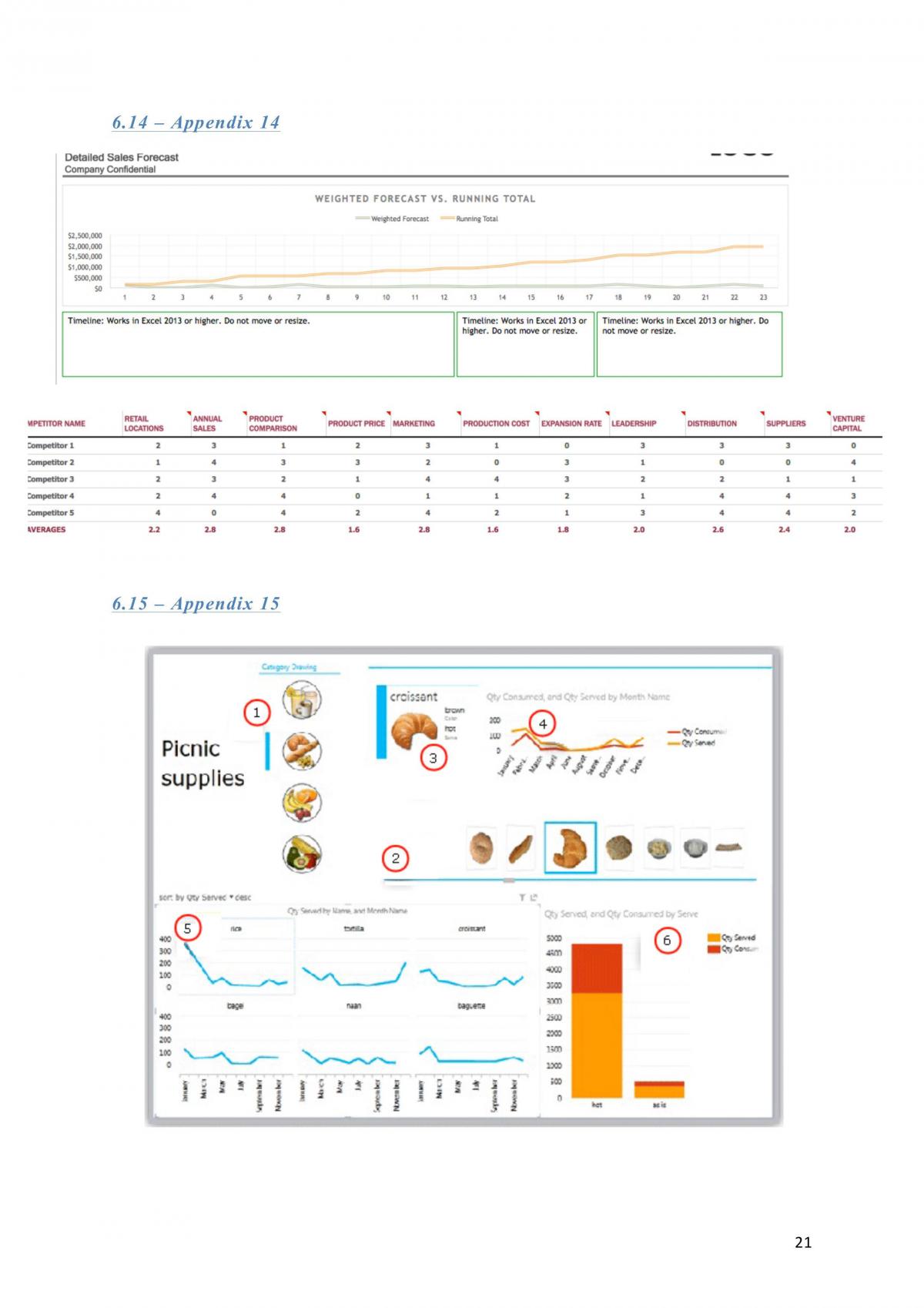 Business Intelligence Assignment  - Page 20