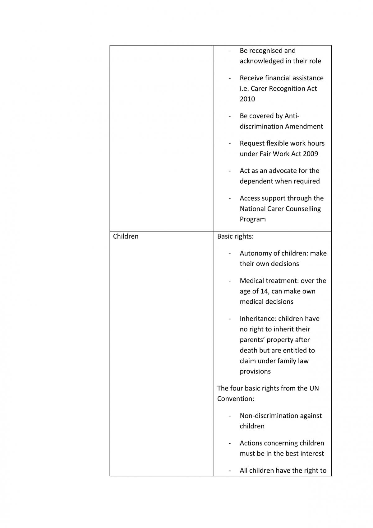 Complete Notes: Parenting and Caring - Page 15