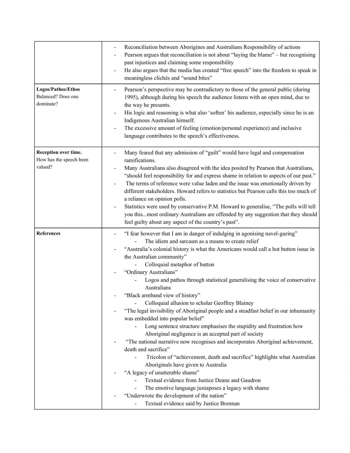 Module B Notes - Covering All Speeches  - Page 18