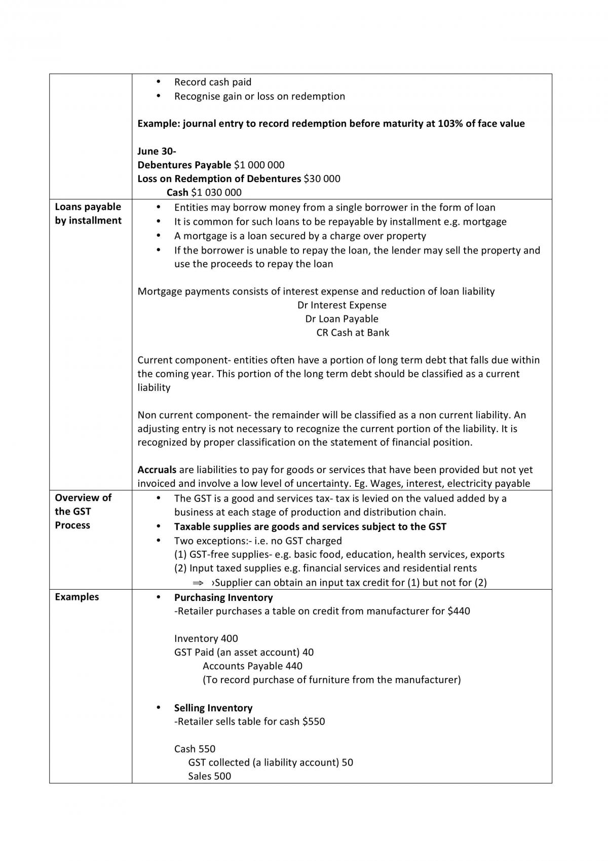 ACCT1006 Study Notes - Page 26