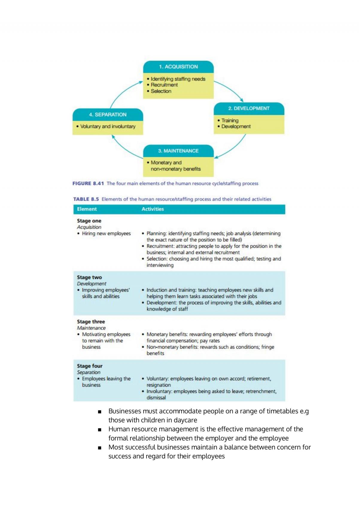 Year 11 Business Studies Preliminary Notes - Page 28