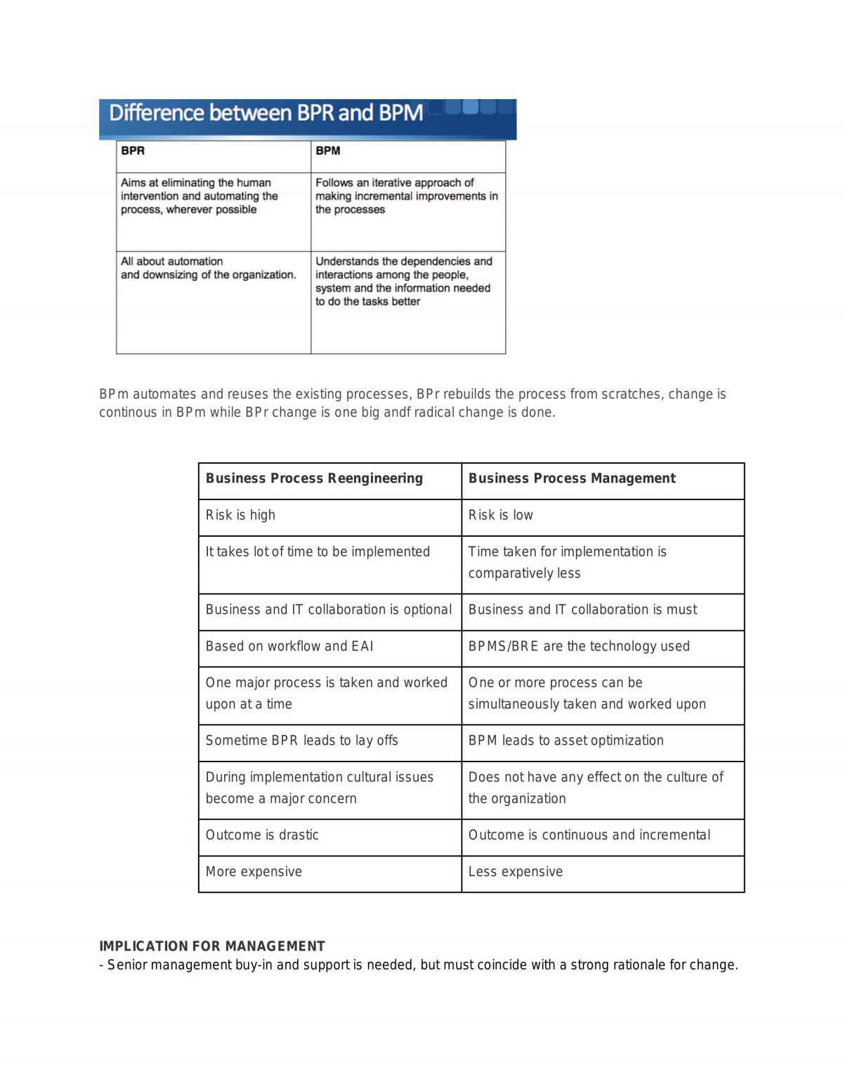 INFS2621 sem study notes - Page 15