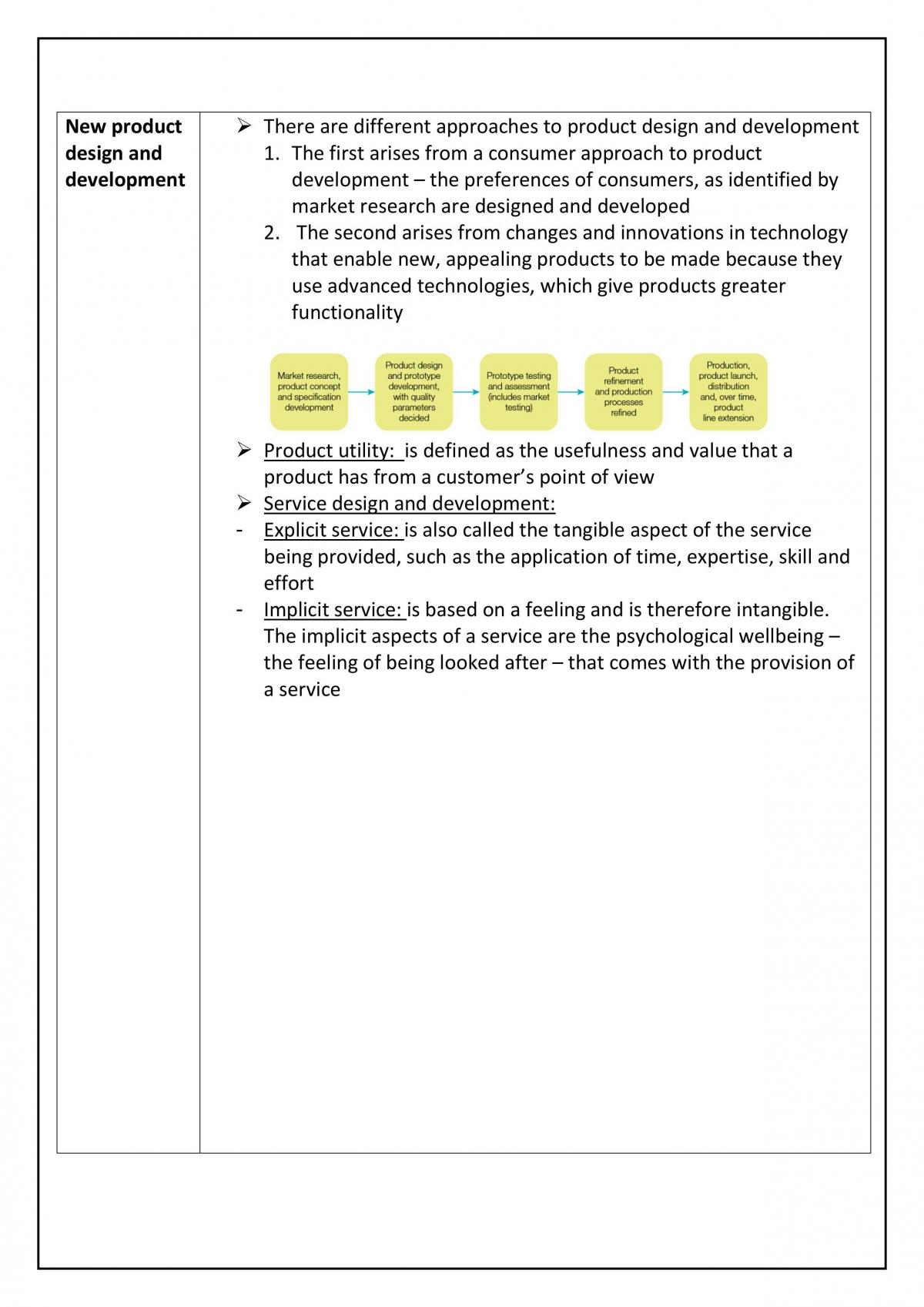 Operations (Business Studies) Notes  - Page 15