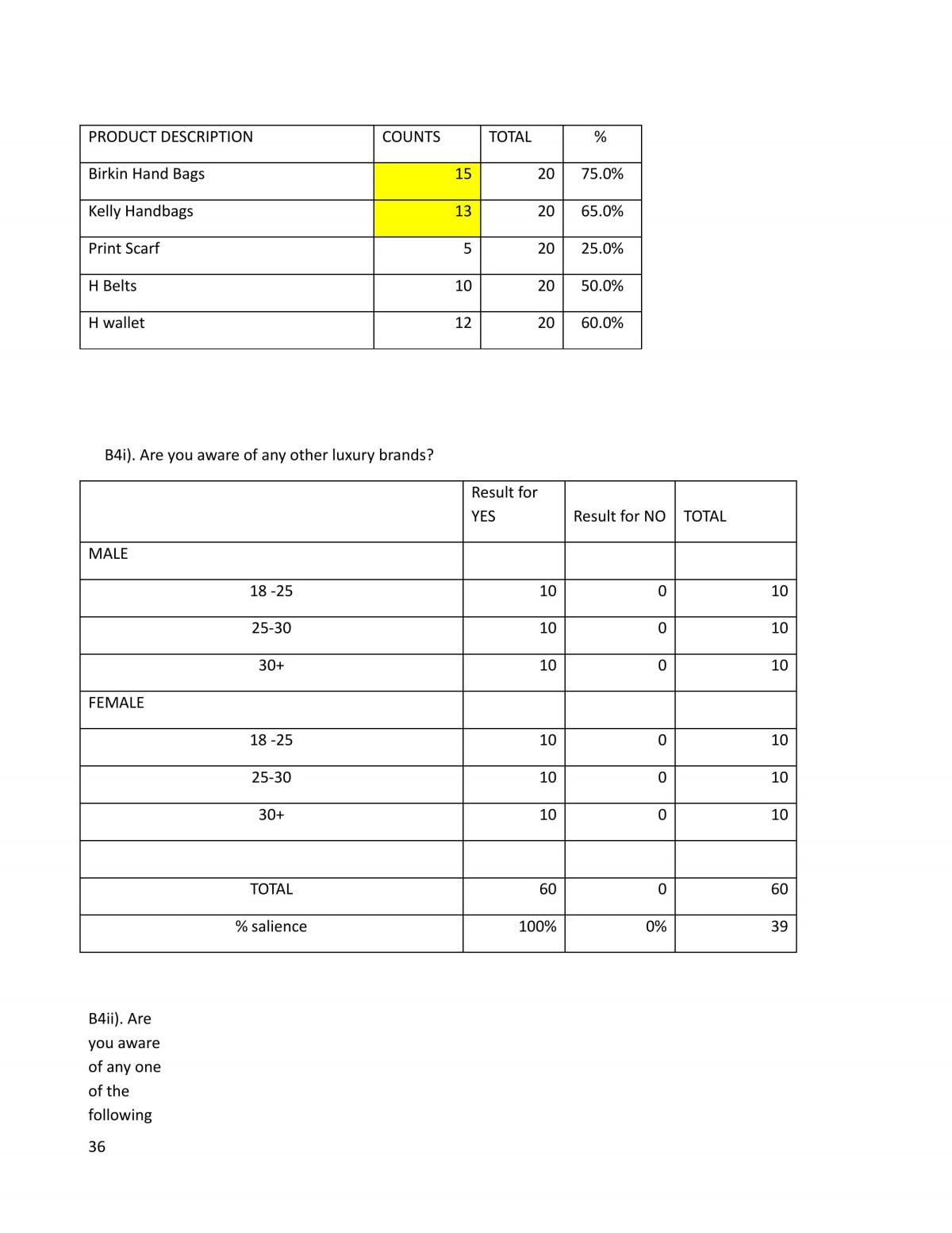MARK3092 GROUP ASSIGNMENT-HERMES - Page 36