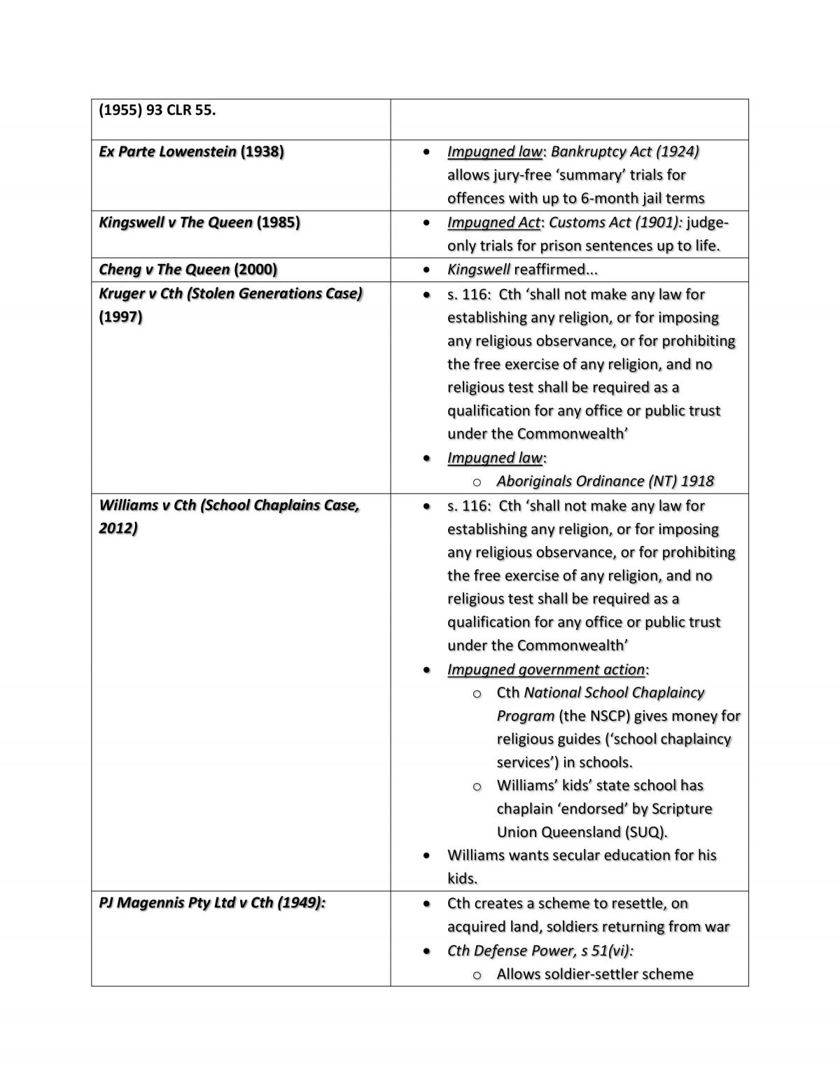 Constitutional cases and sections guide - Page 18