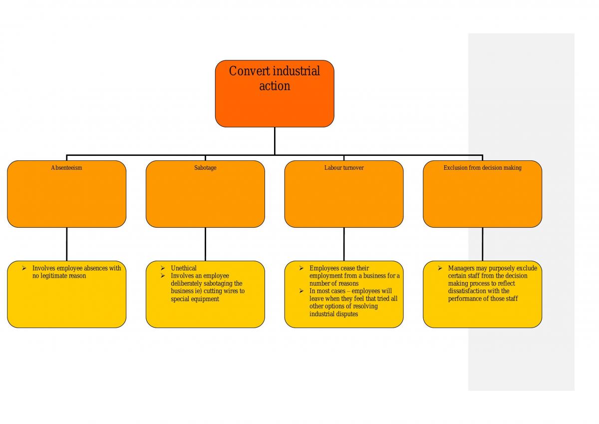 Business Studies Notes - Page 70