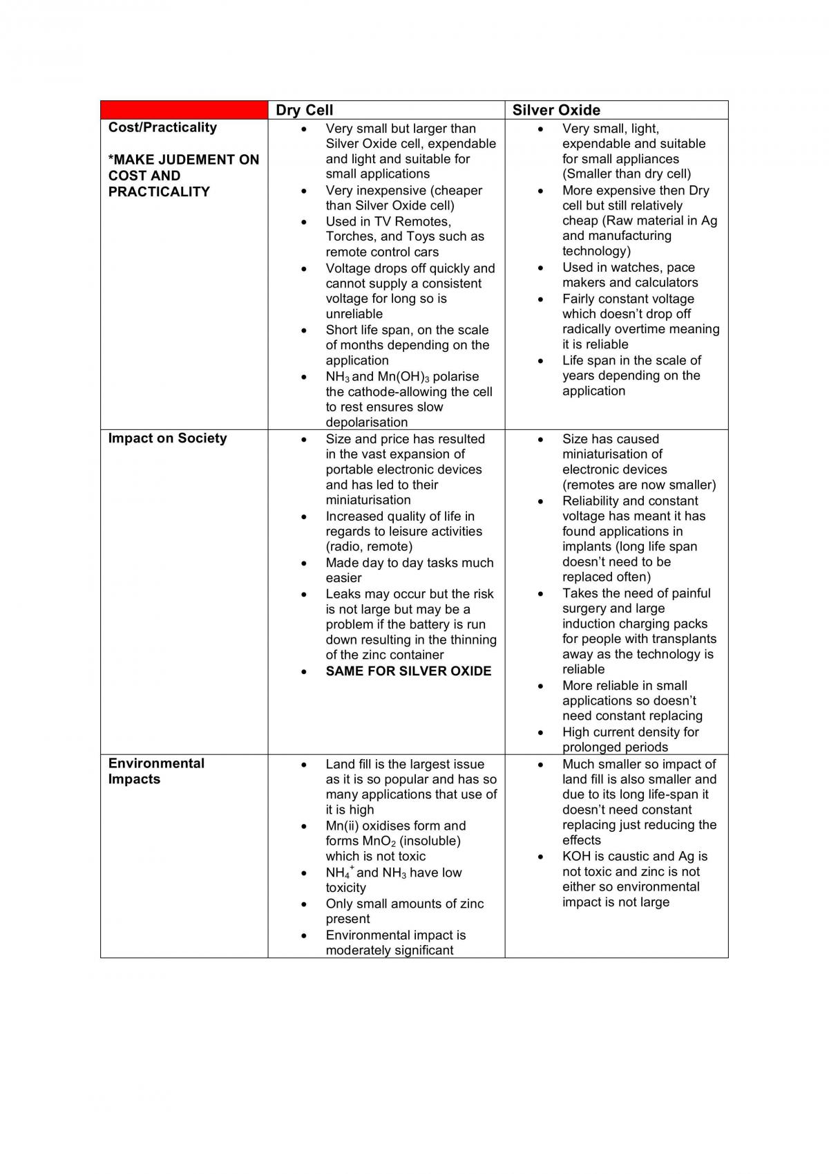 HSC Chemistry Notes - Production of Materials - Page 20