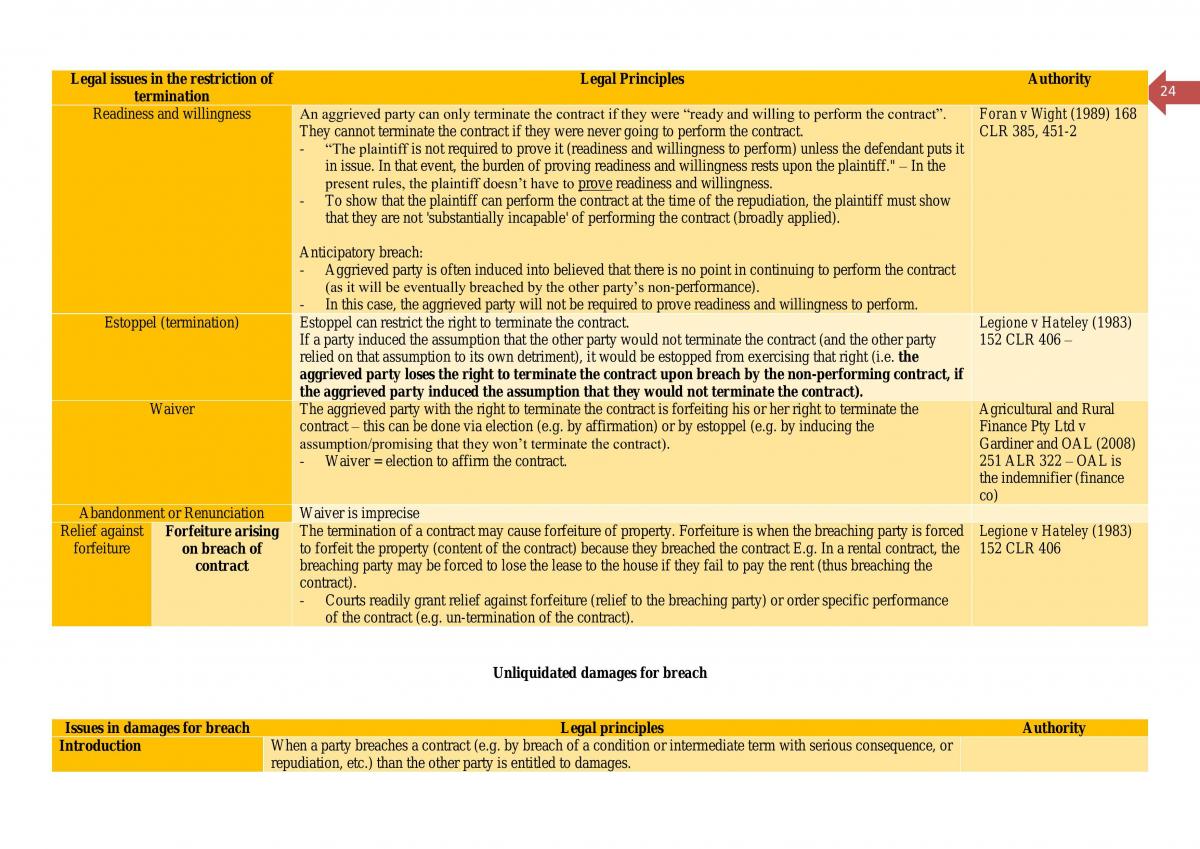 contracts exam notes - Page 26