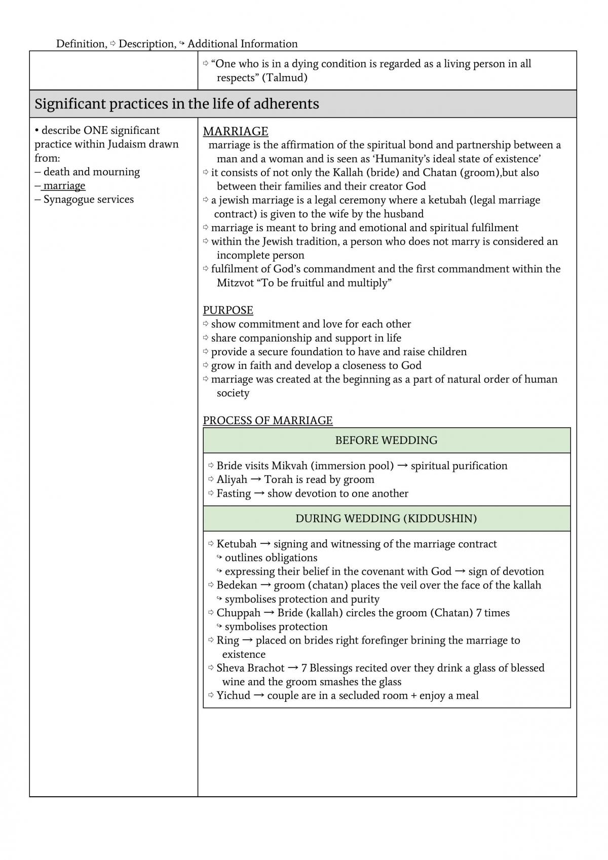 Studies of Religion Final HSC Notes - Page 15