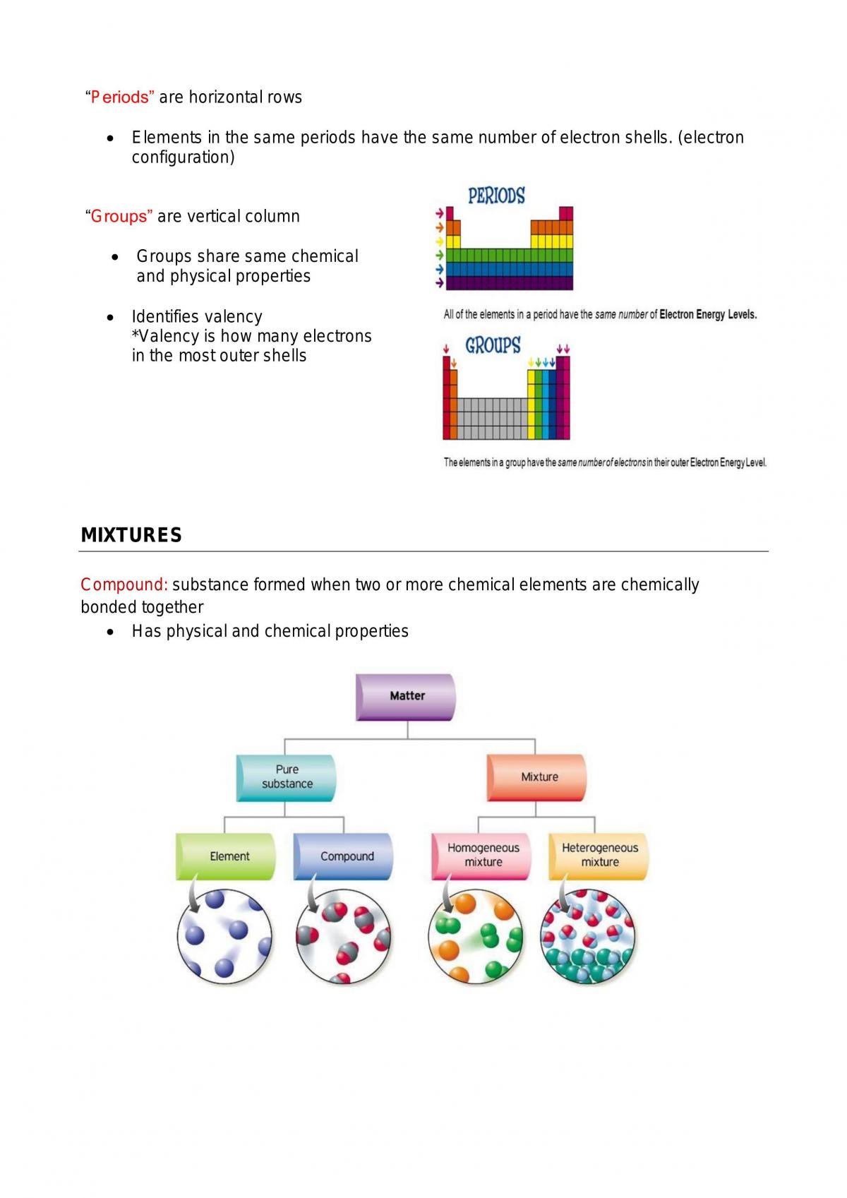 Preliminary Chemistry Notes - Page 6