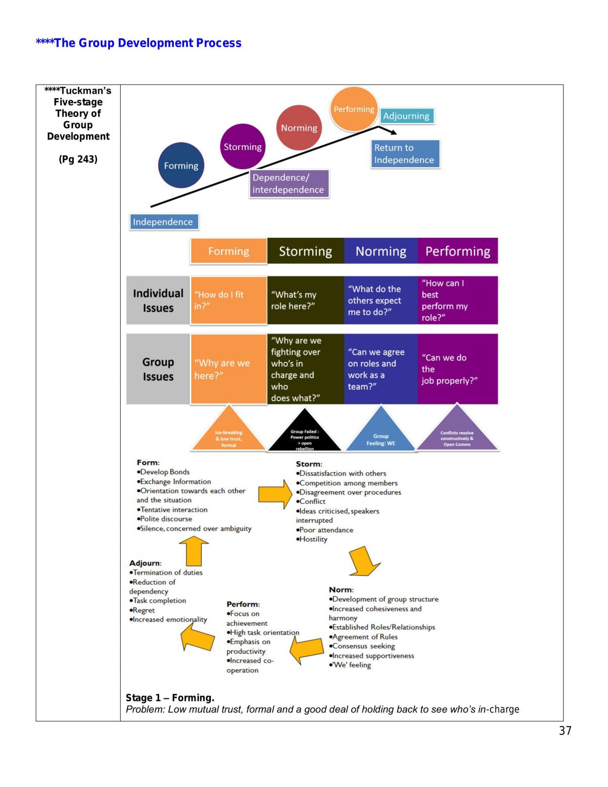 AB1601 Organizational Behaviour Complete Notes - Page 39