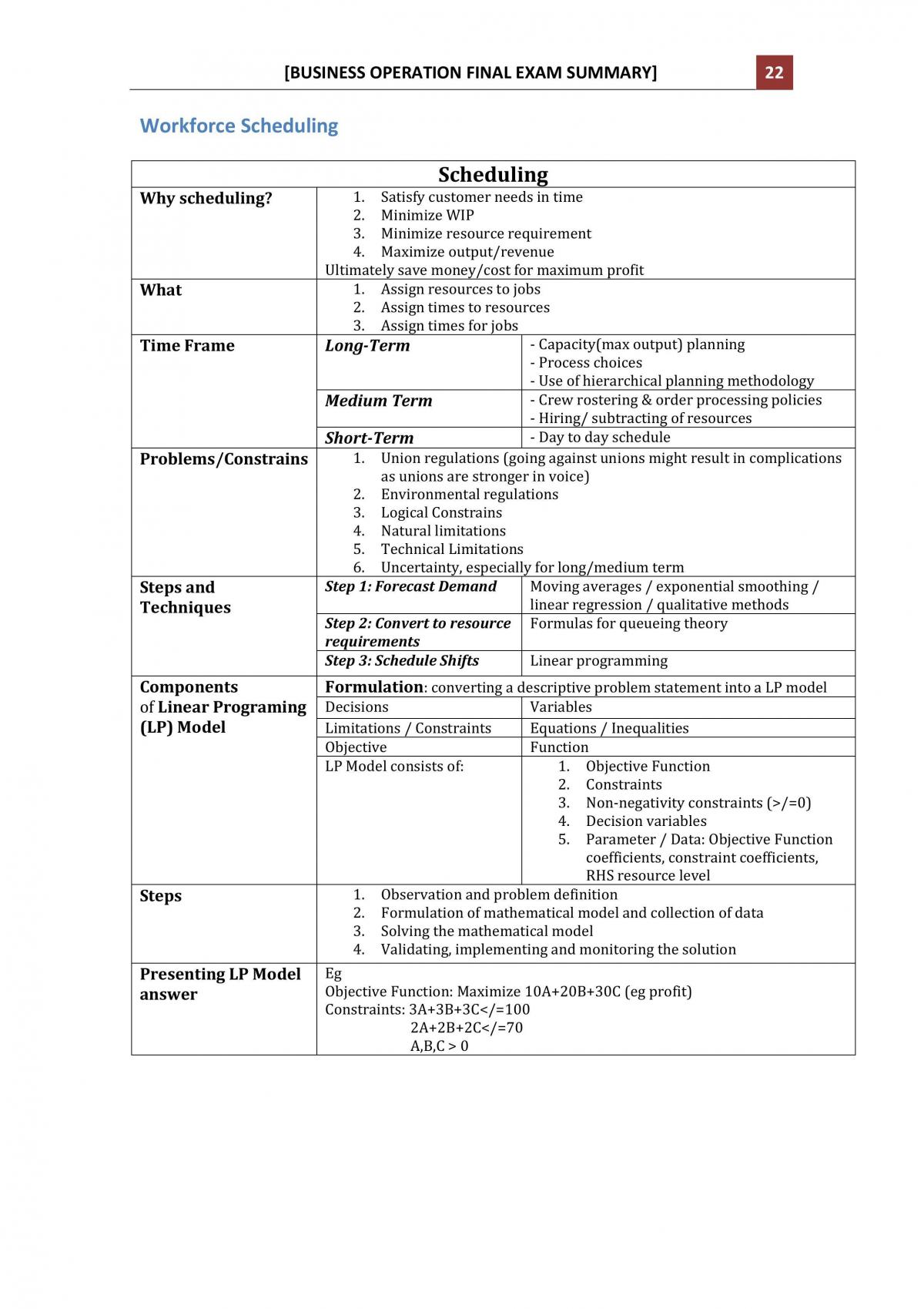 BE1401 Business Operations complete notes - Page 22