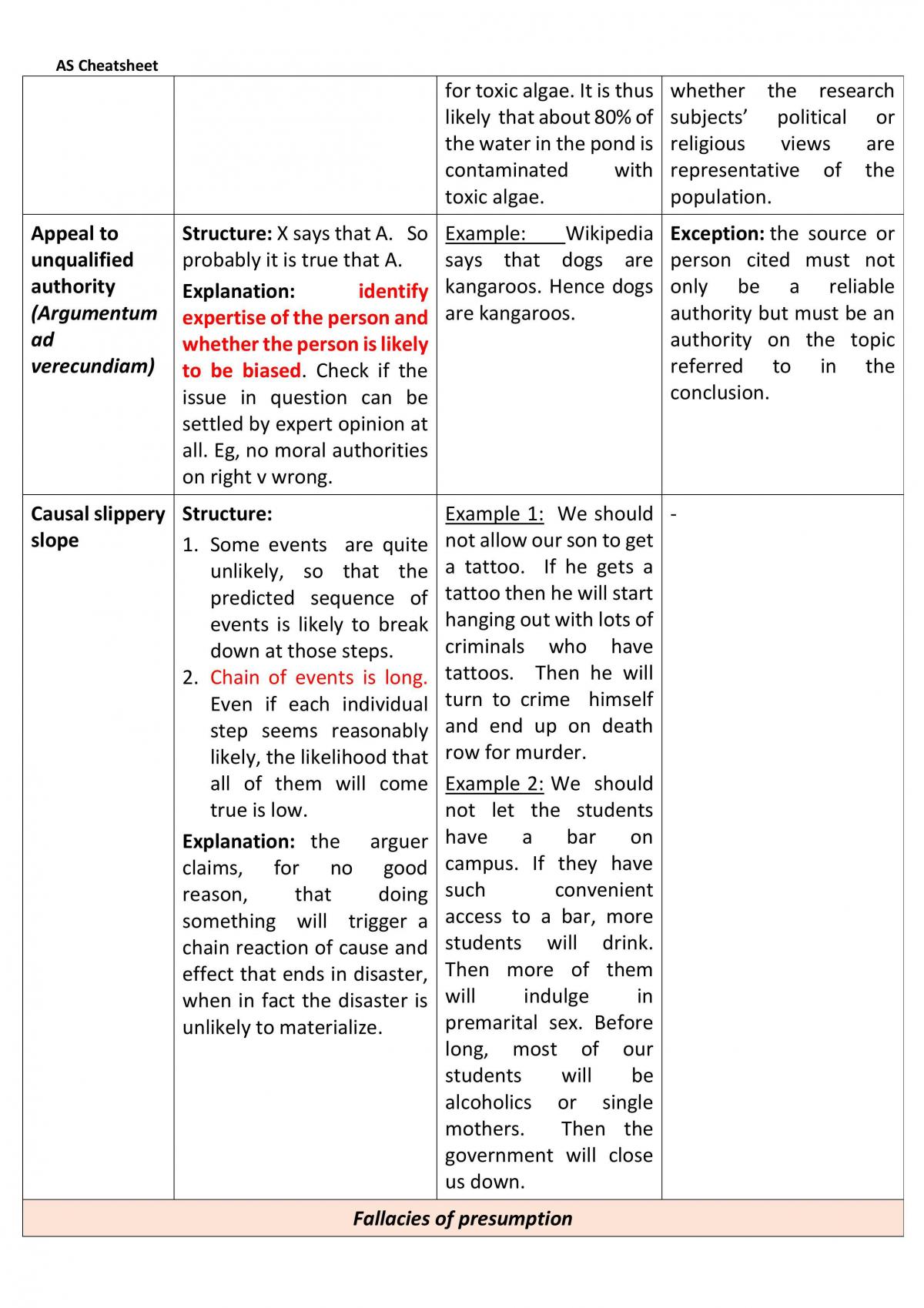 Analytical Skill Exam Summarised Sheet - Page 18