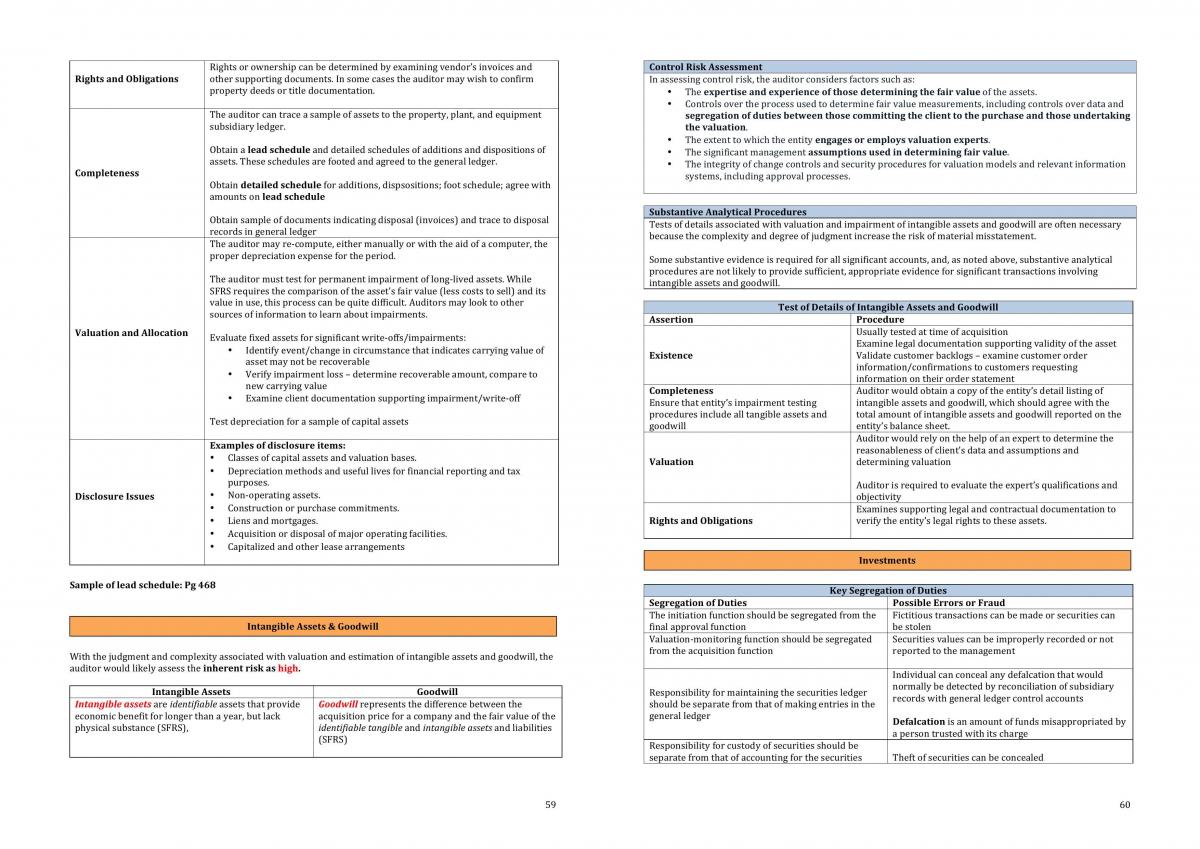 AC2104 Assurance and Auditing study notes - Page 30