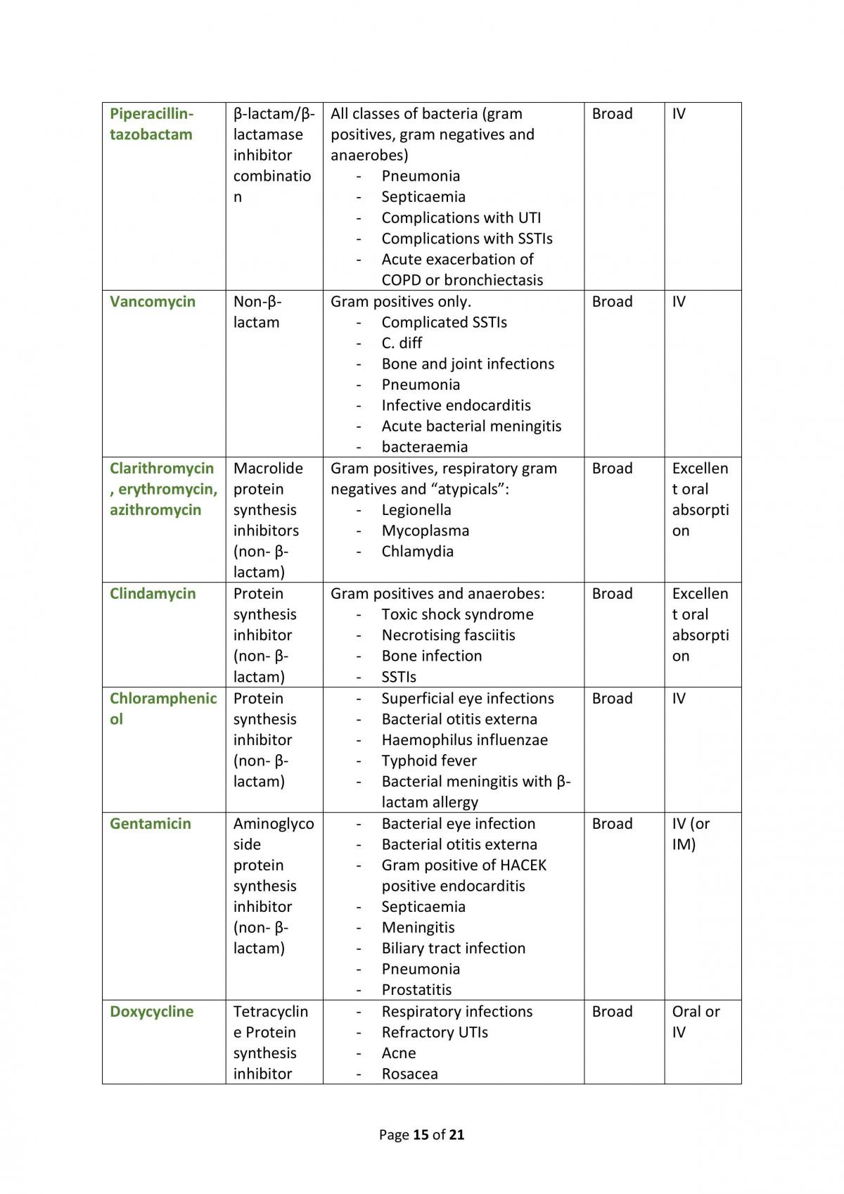 Antibiotics Notes - Page 15