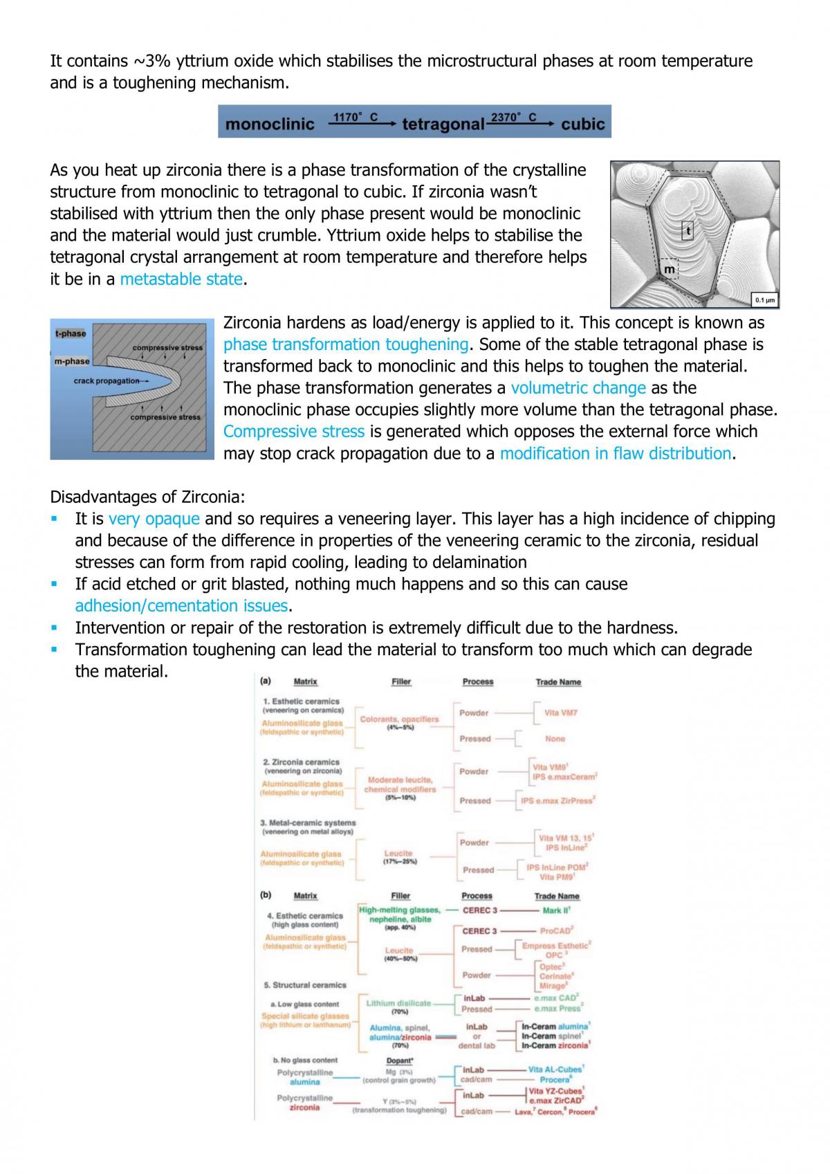 Dental Biomaterials - Page 20