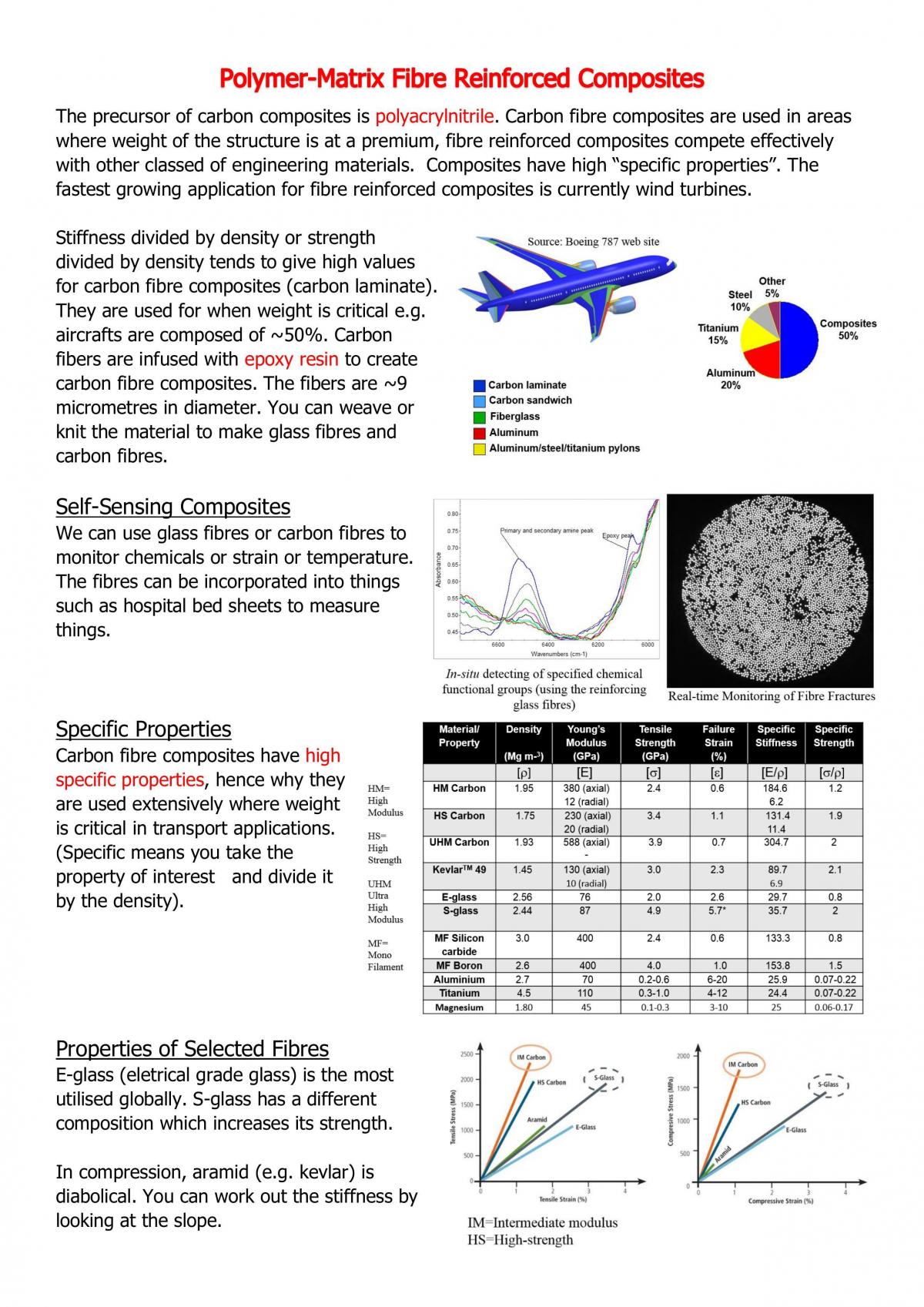 Advanced Materials Module Notes - Page 25