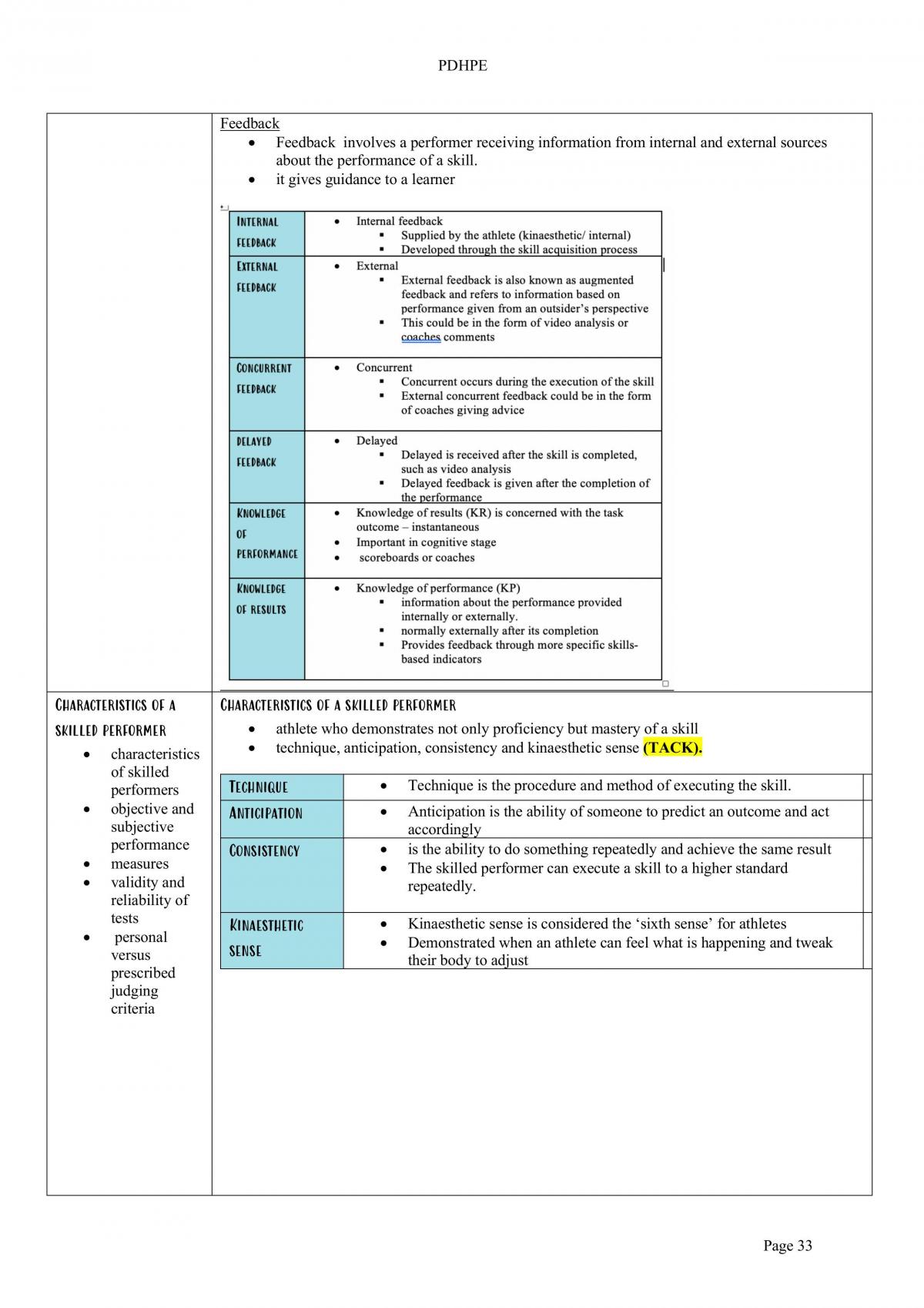 PDHPE Concise Syllabus Notes - Page 33