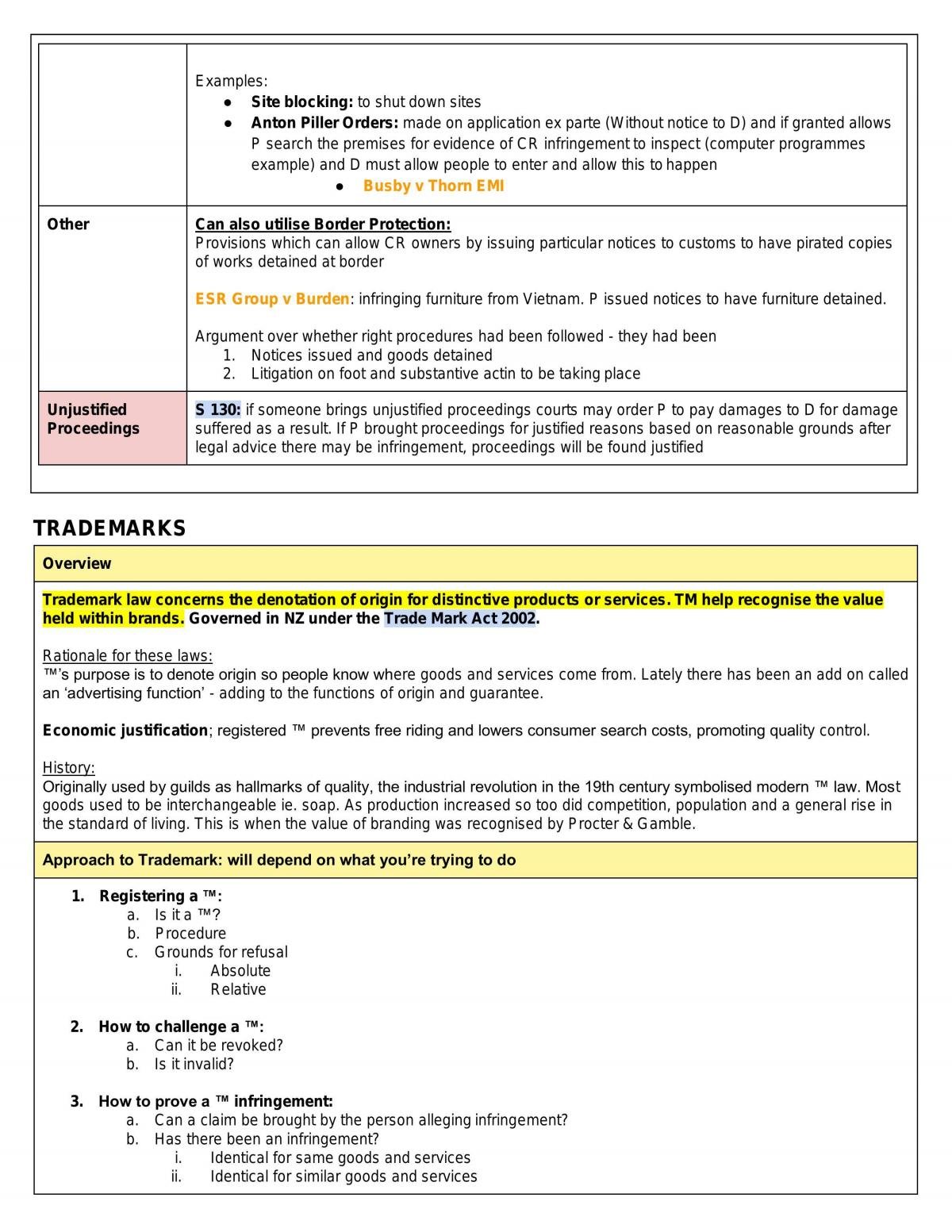 Intellectual Property Law Full Notes - Page 32