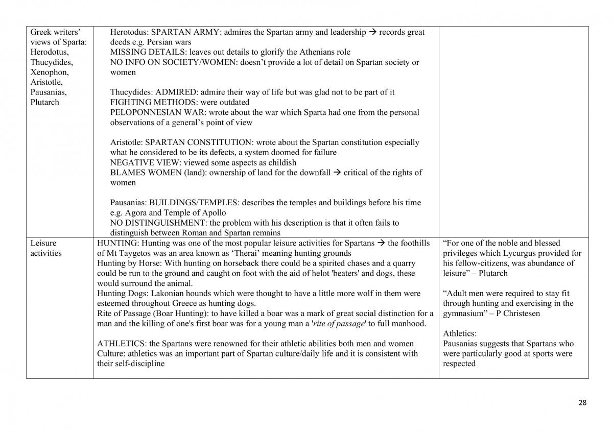 Full HSC Summary Notes- Ancient History - Page 28