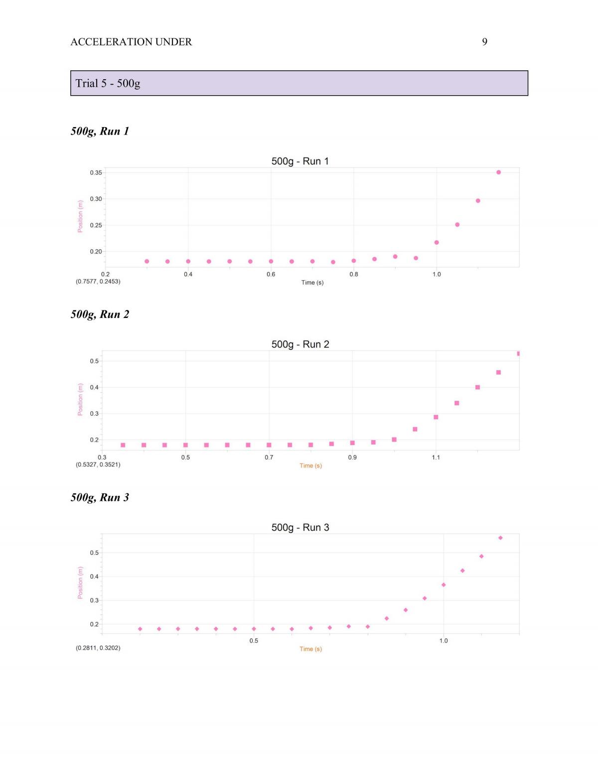Acceleration Under a Constant Force  - Page 10