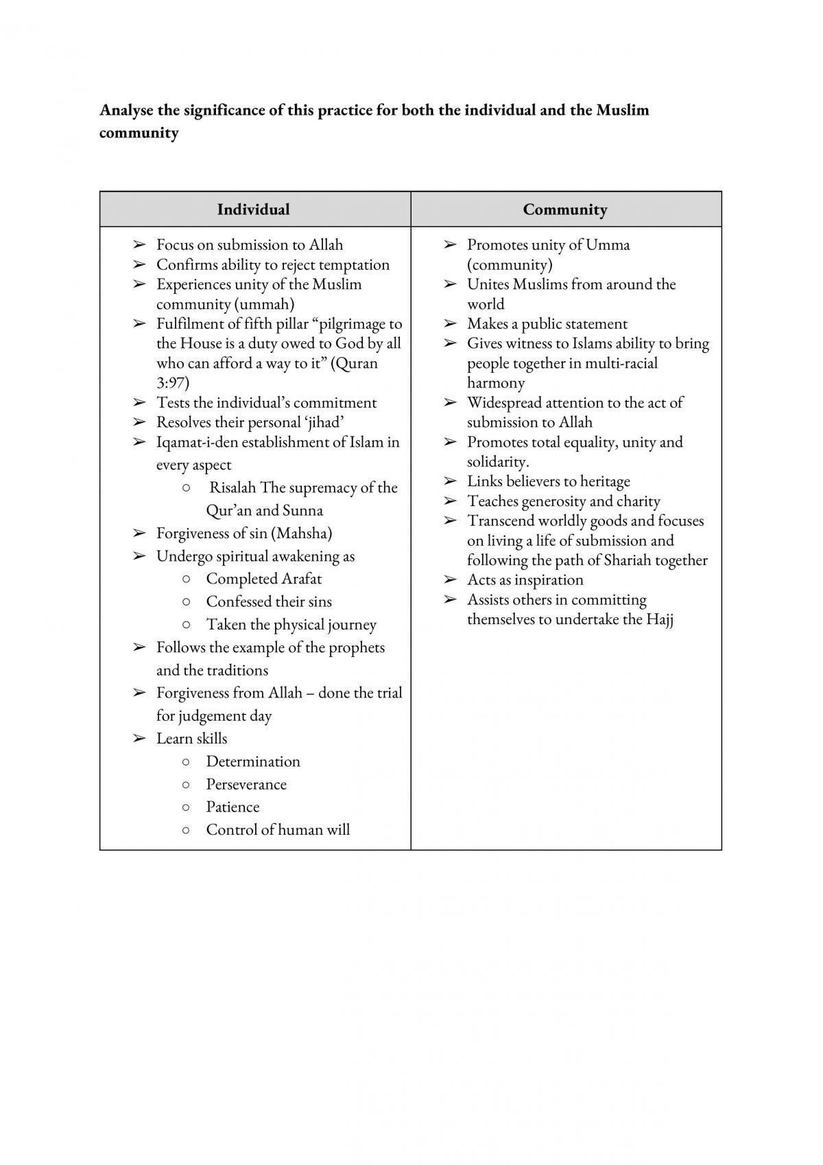 All Notes for YR12 SOR - Page 19
