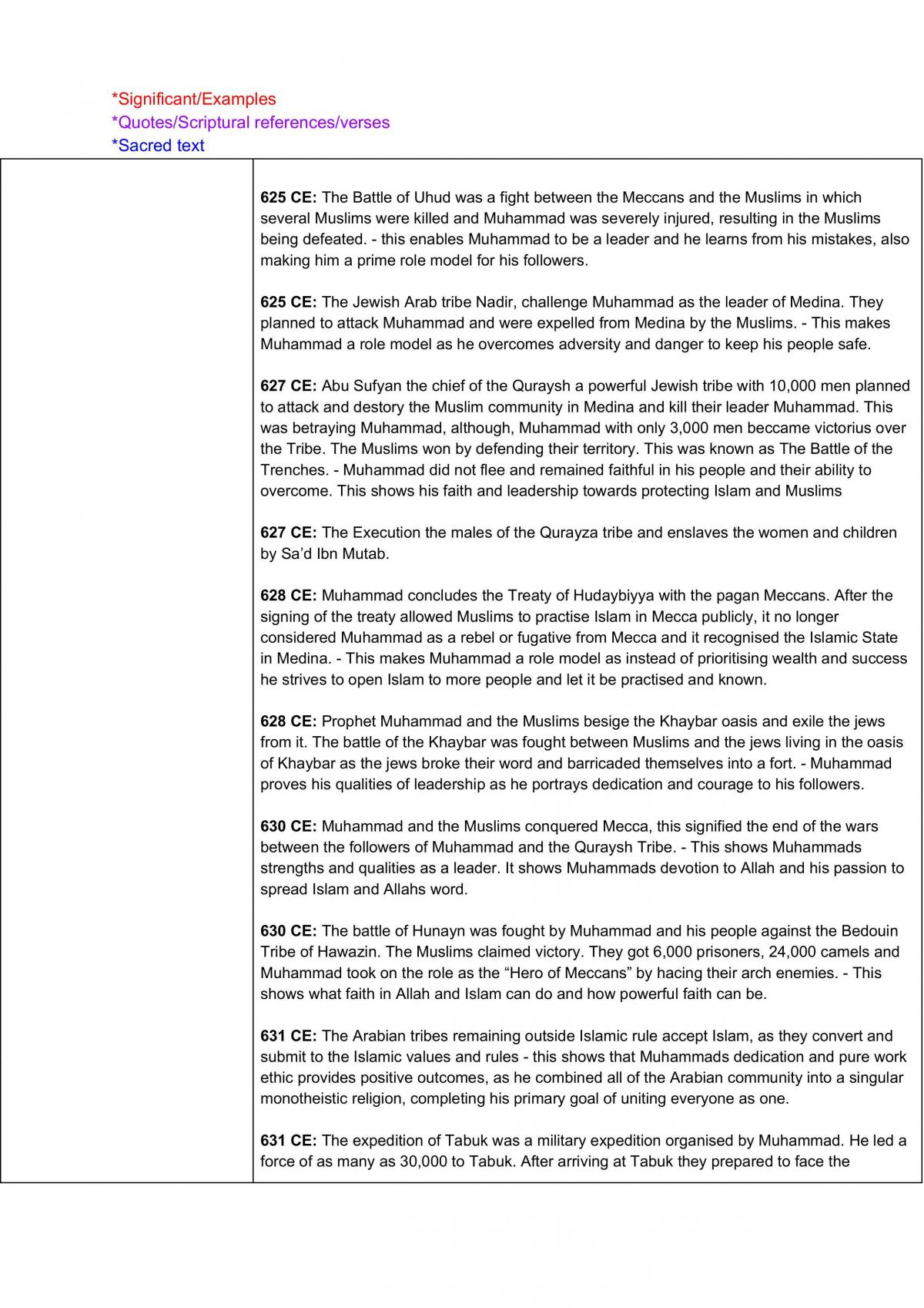 SOR 1 Unit Complete Course Summary Notes: - Page 21