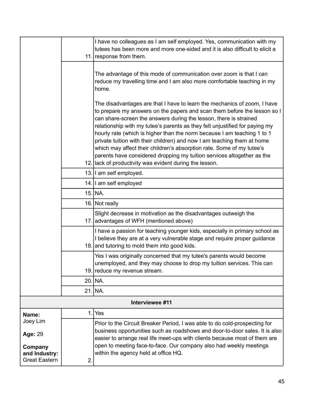 MNO CA3 Project - Page 46