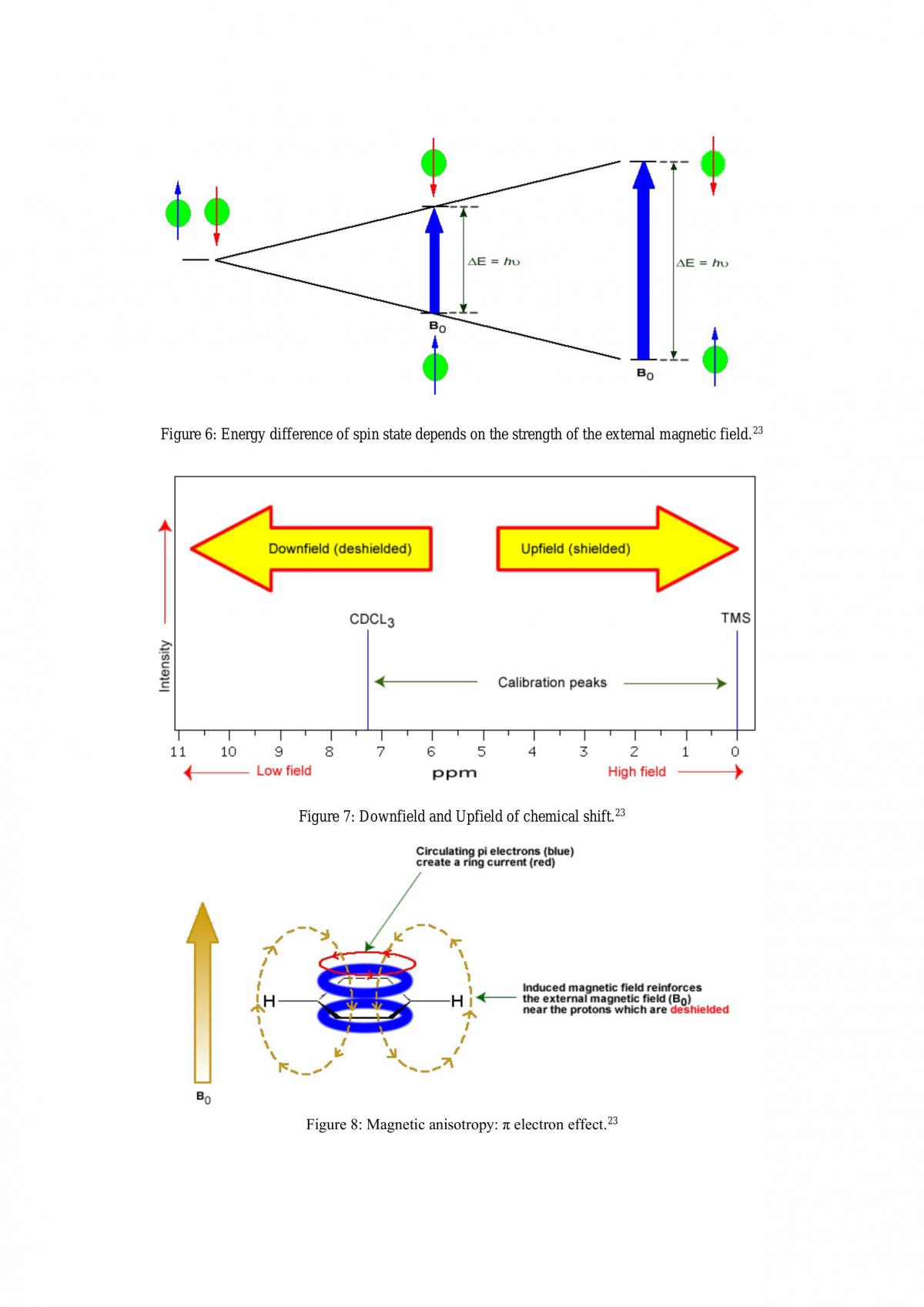 Pharmaceutical Analysis - Page 19