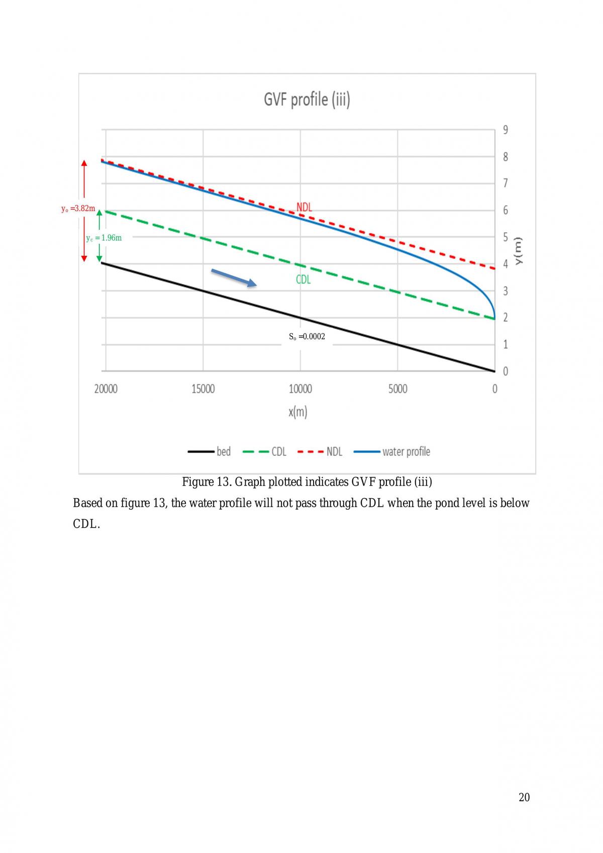 Hydraulics Project - Page 21