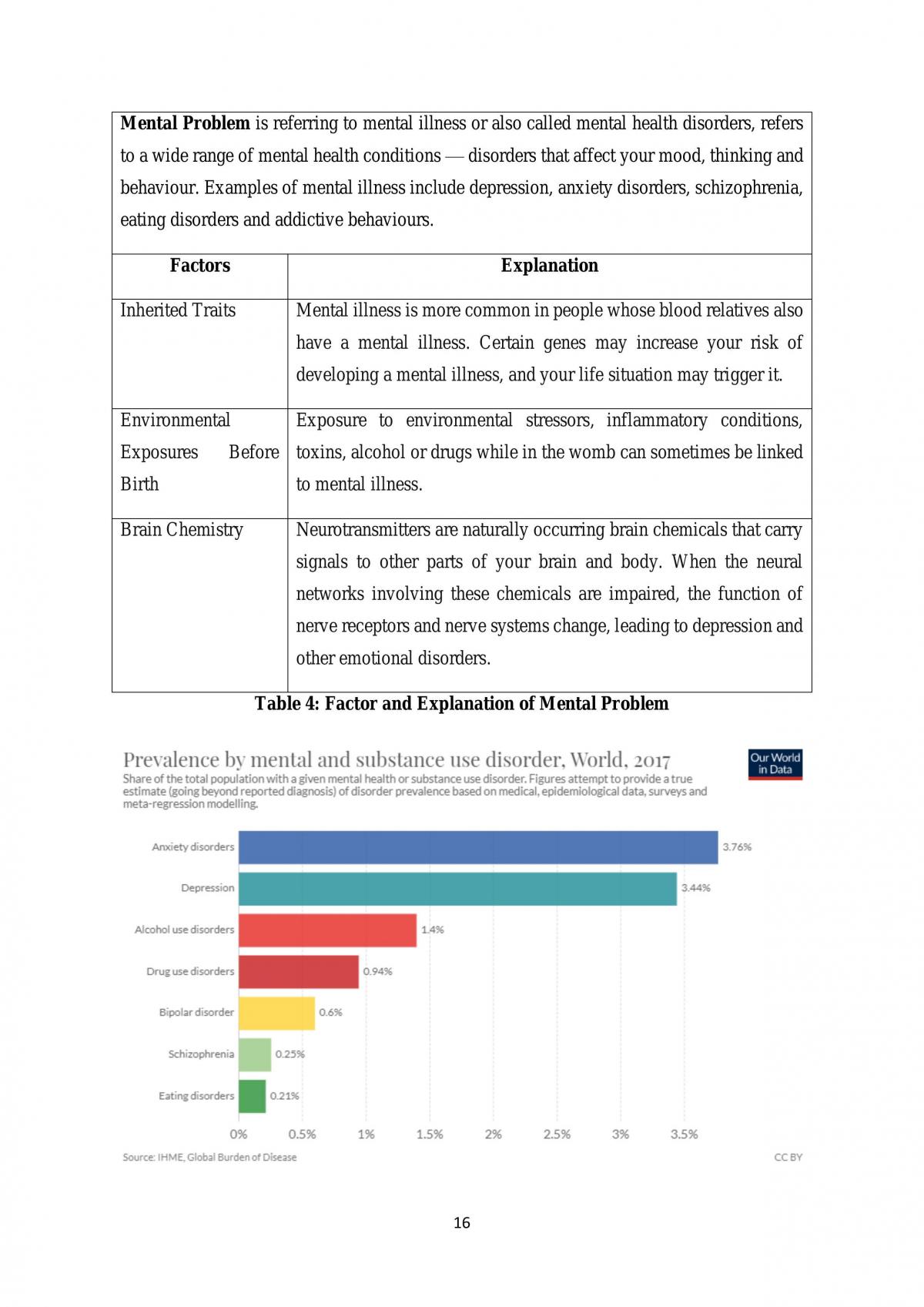 Type of Disease  - Page 16