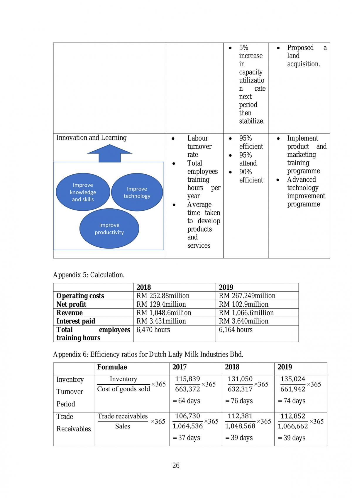 Perfomance Management - Page 21