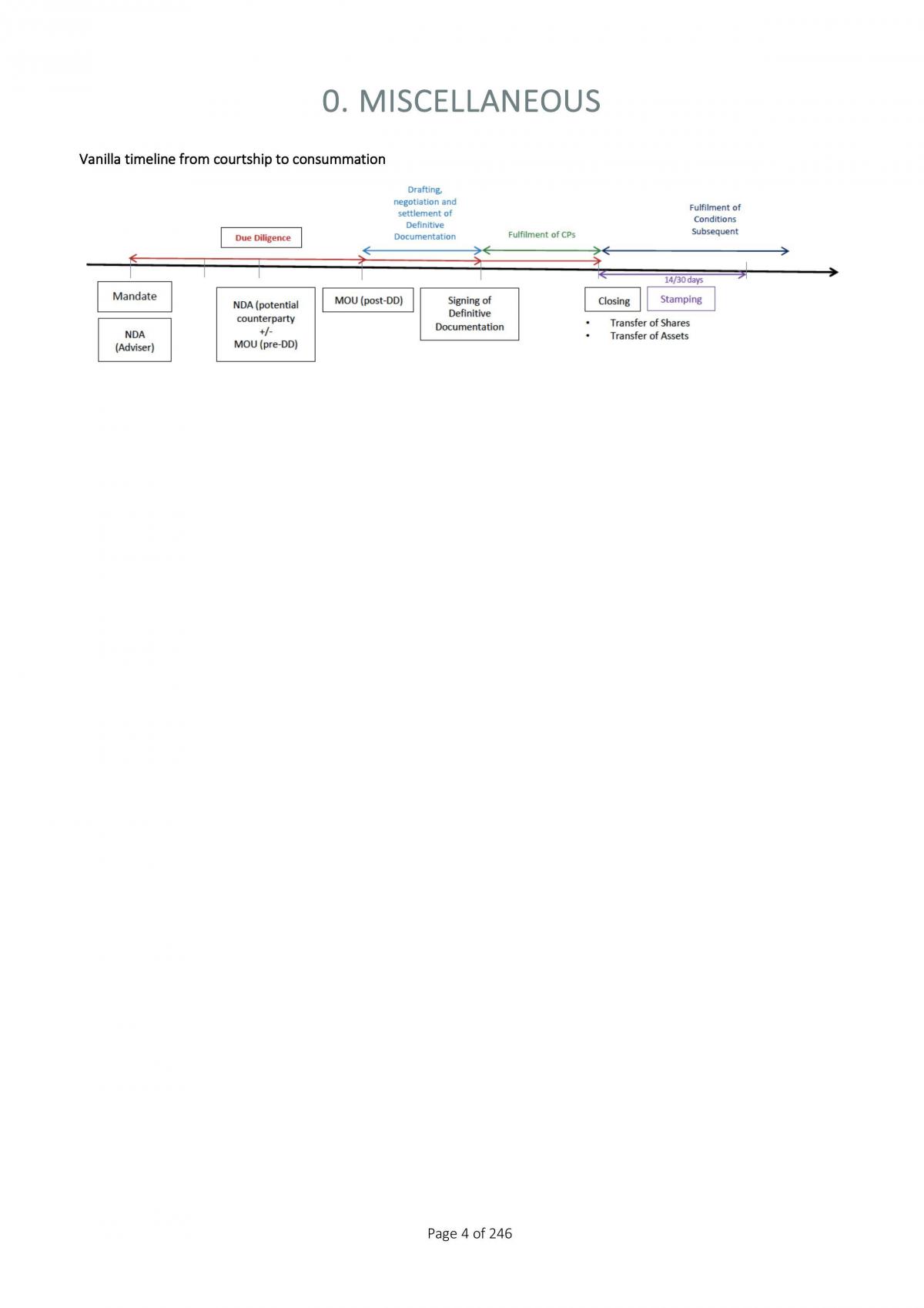 Mergers & Acquisitions: A Practitioner's Perspective Notes - Page 4