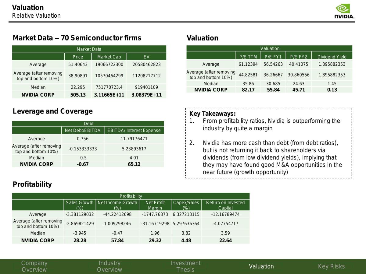 Finance Project - NVIDIA - Page 18
