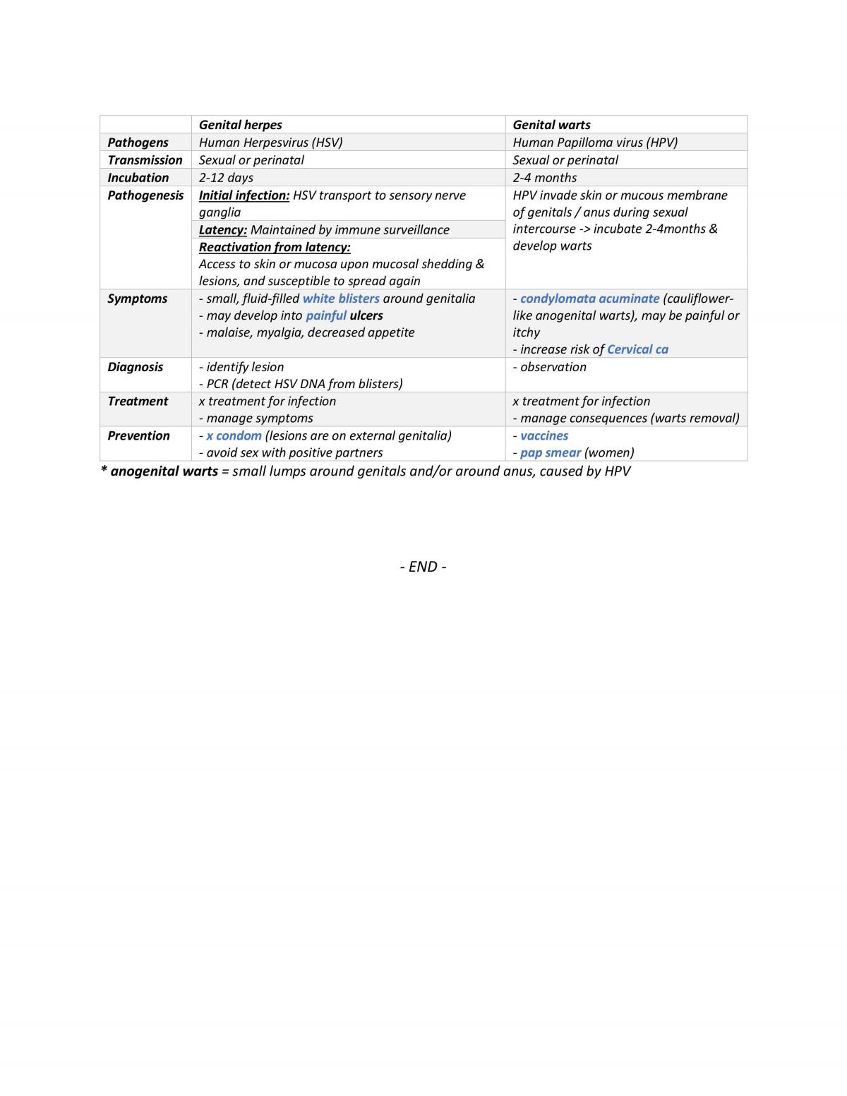 ERS Microbiology Complete Notes - Page 20
