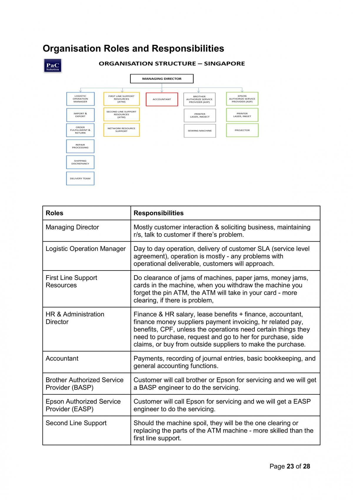Accounting Info System Group Project (Purchase Cycle) - Page 22