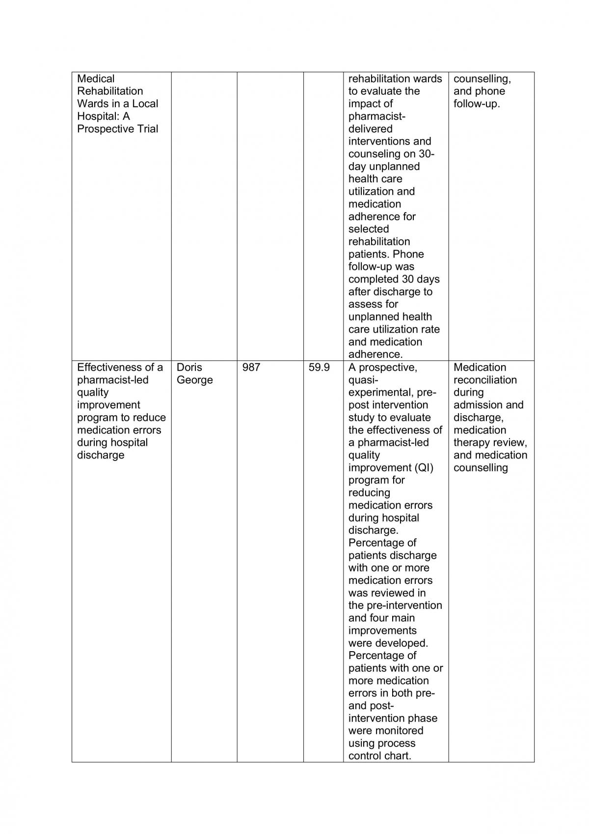 Literature Review - Page 19