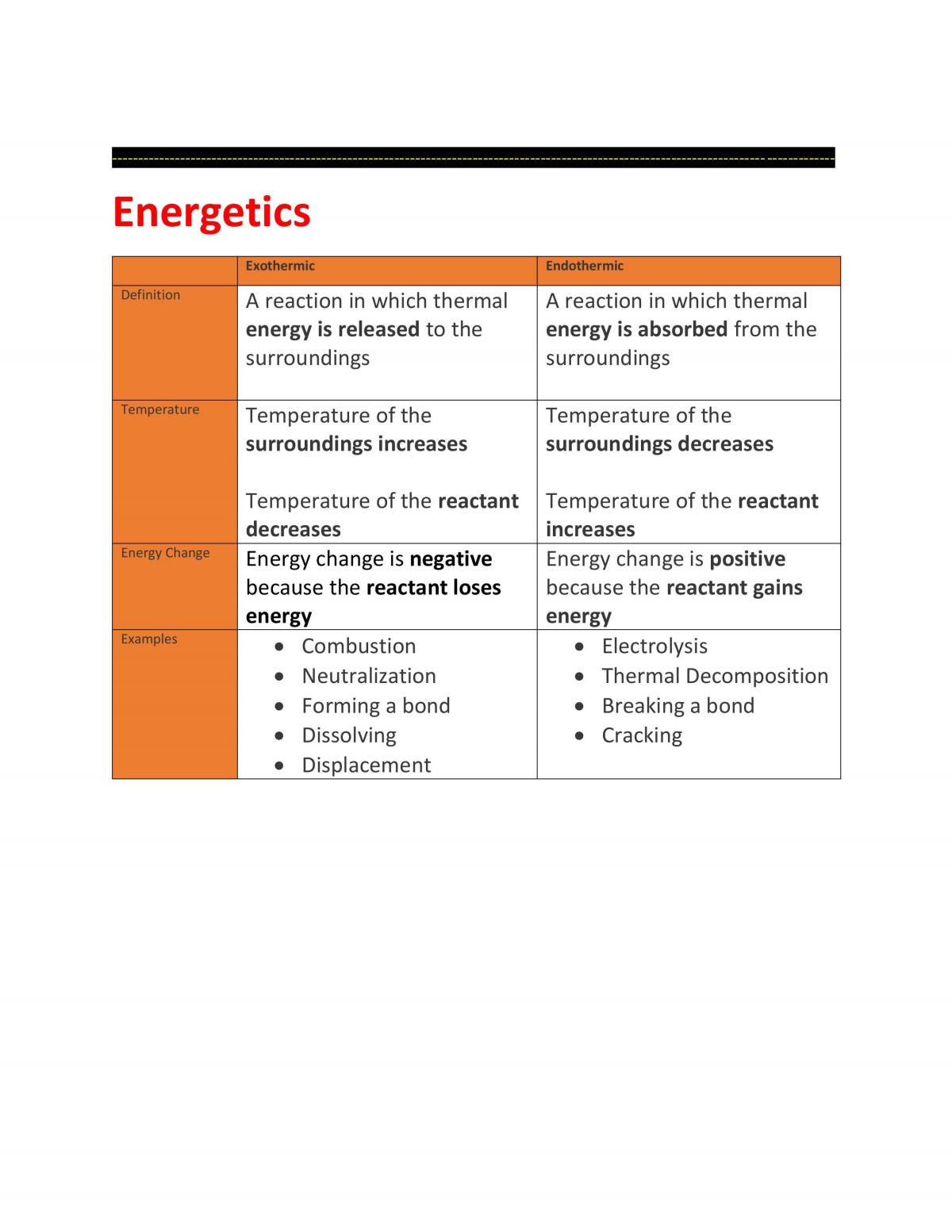 Complete Chemistry Study Notes GCSE Edexcel - Page 36