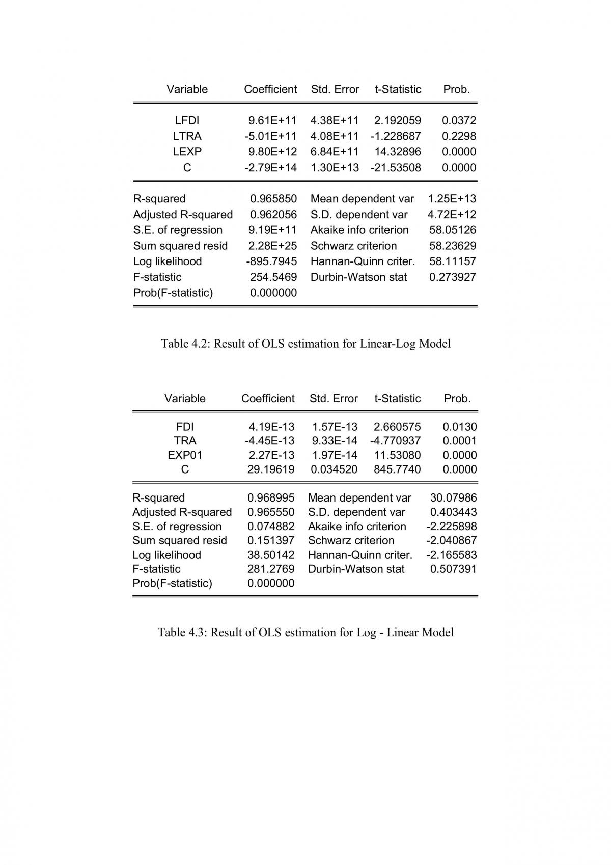 Factors affects GDP in US - Page 24