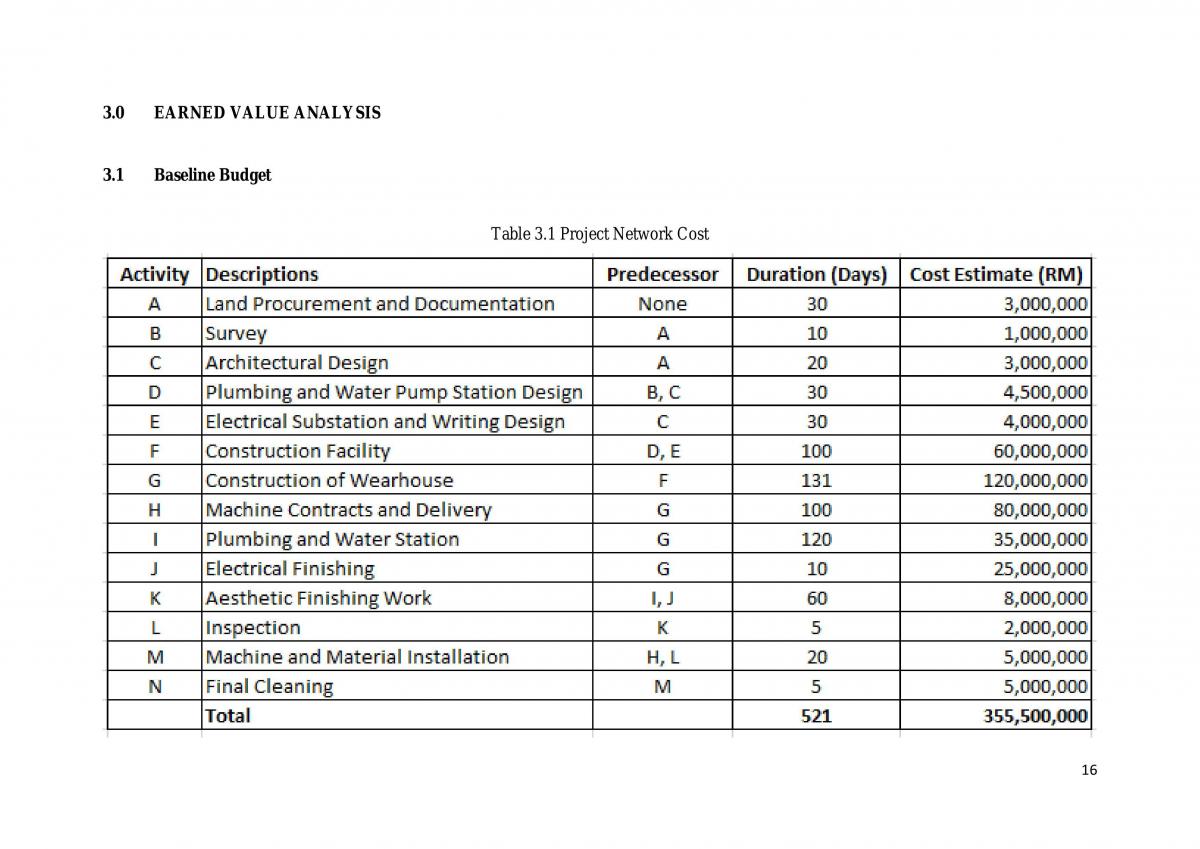 Proposal of Project Management - Page 15