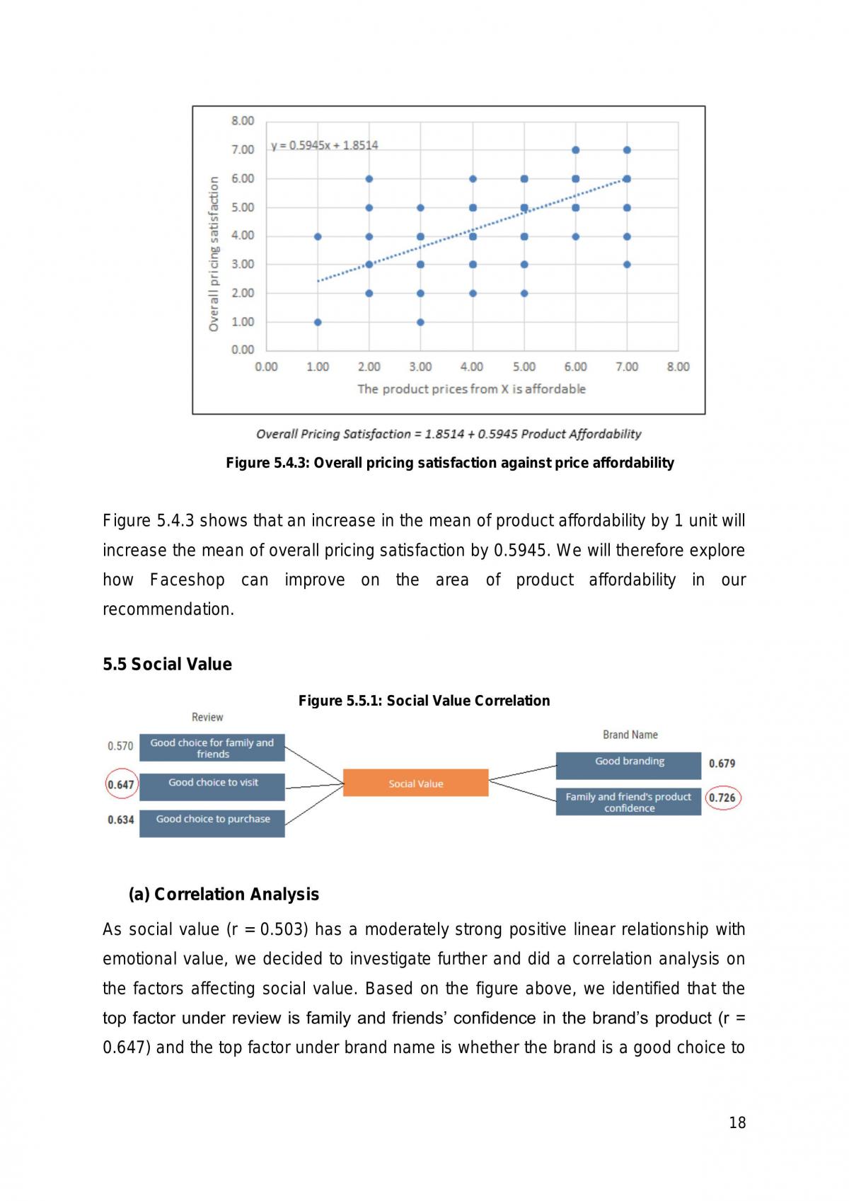 STAT101 Project Report - Page 21