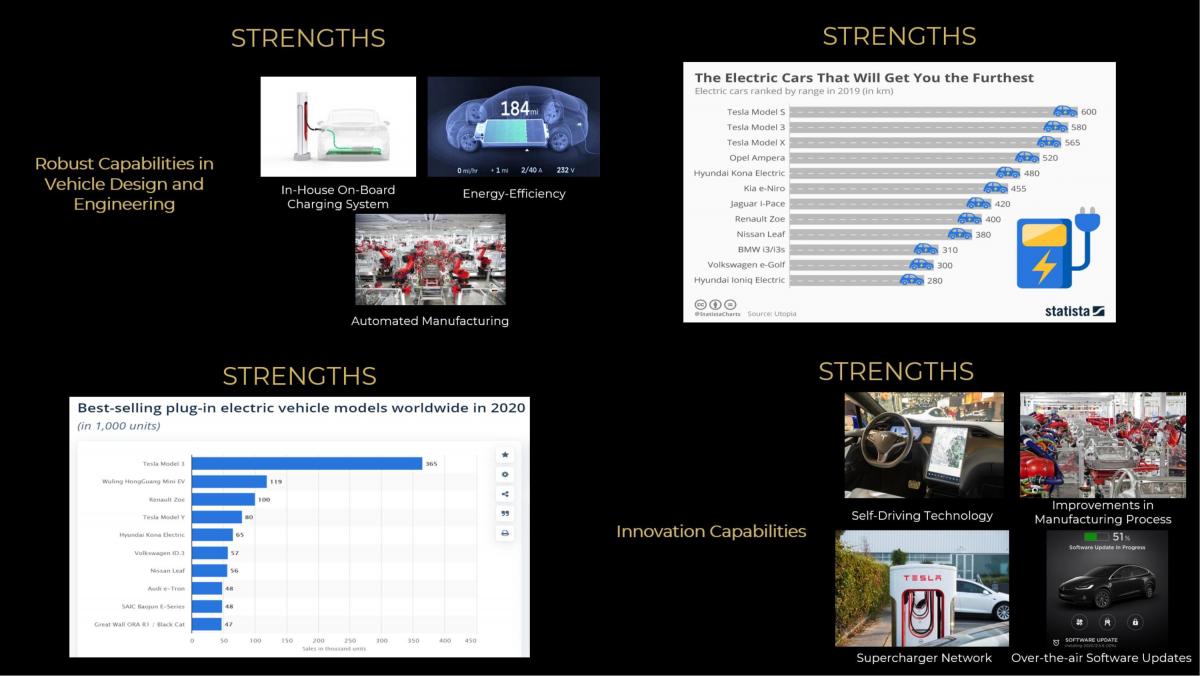 COMM360 Project Presentation - Page 10