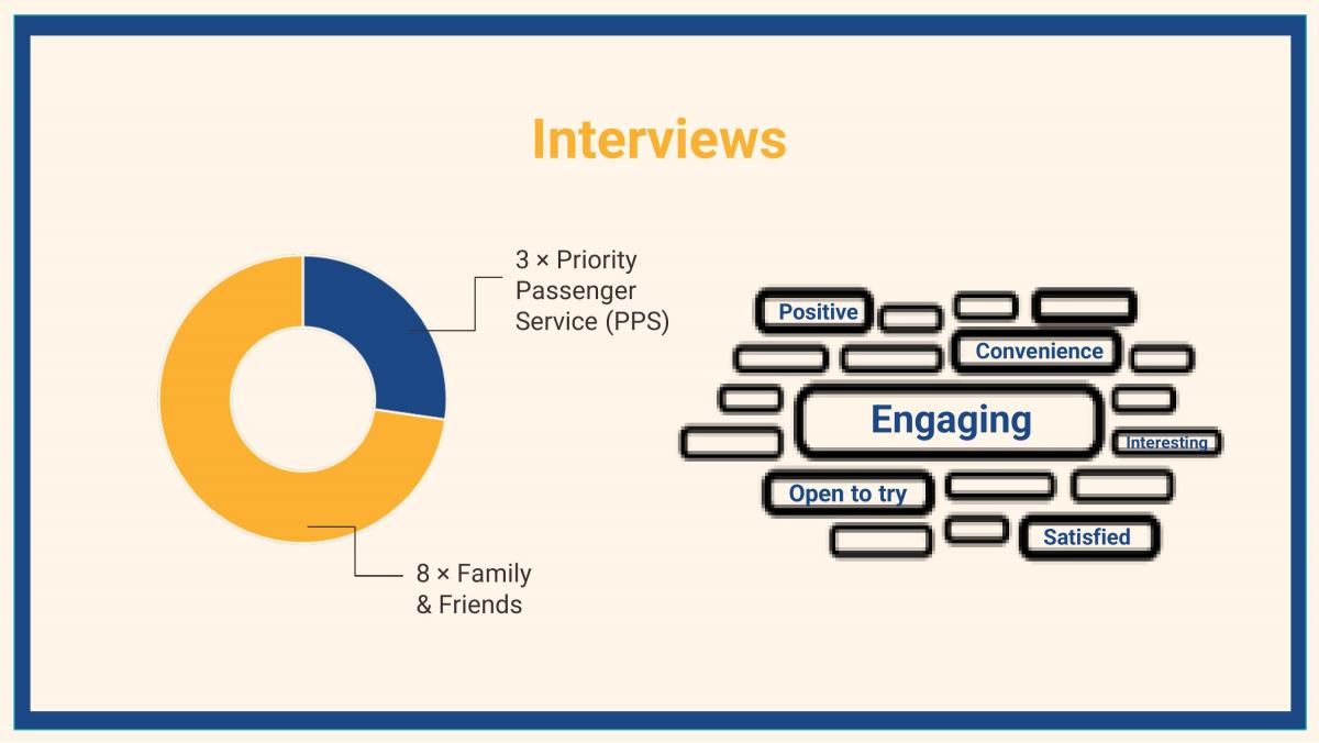 DTI Final Presentation - Page 19