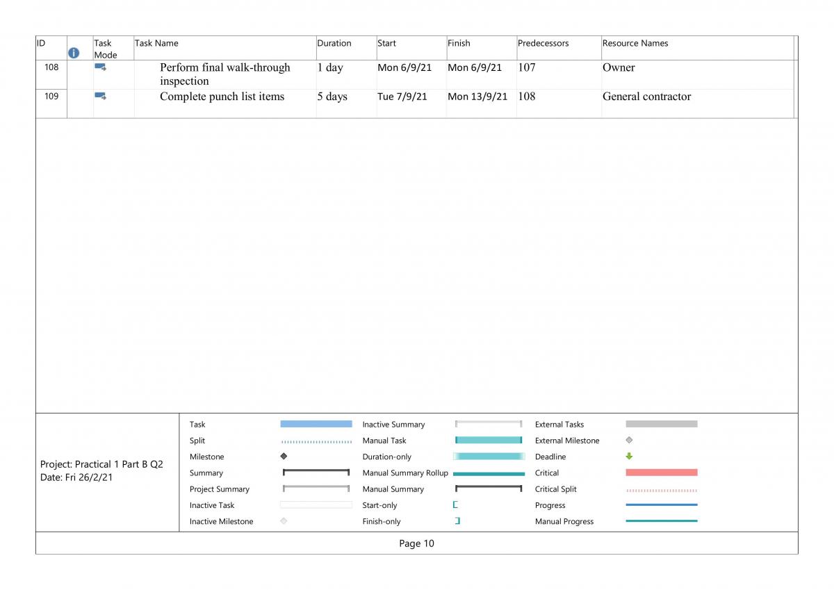 Tabulate Project Schedule - Page 28