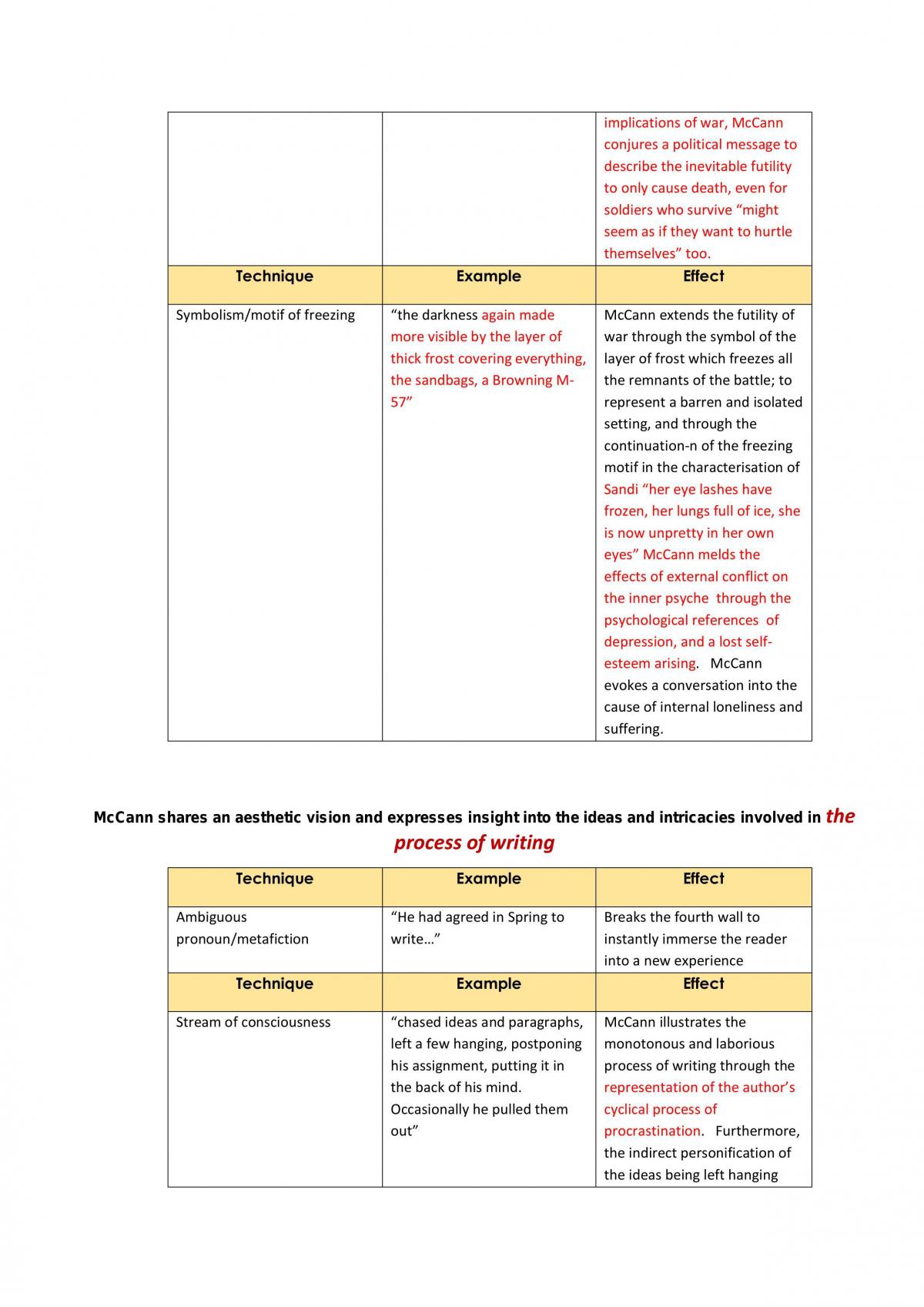 Coloum Macann notes - Page 4