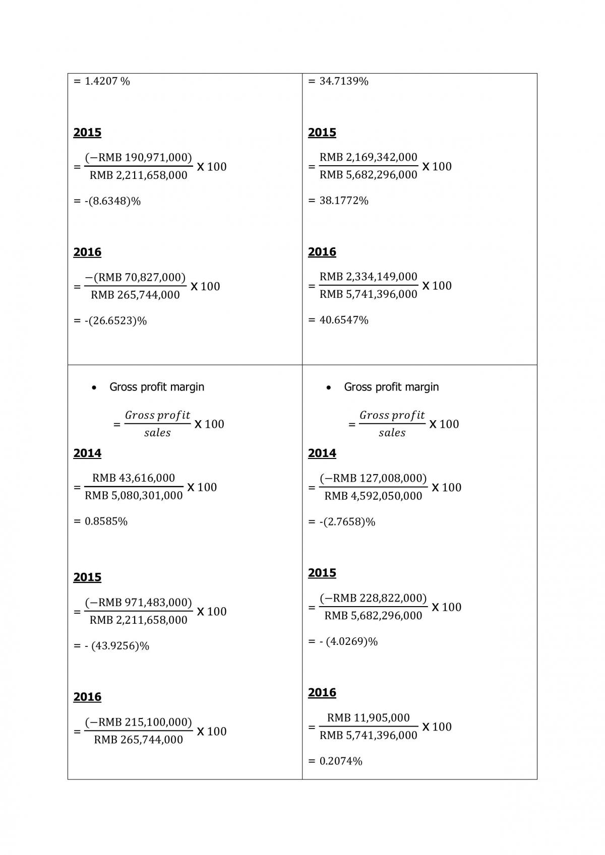 Analysis of SME - Page 27