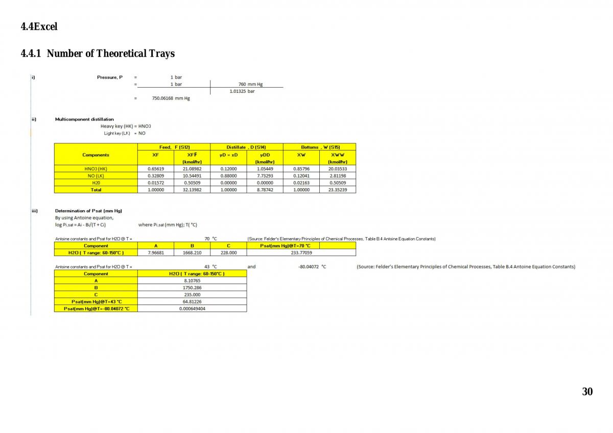 Distillation Project - Page 31