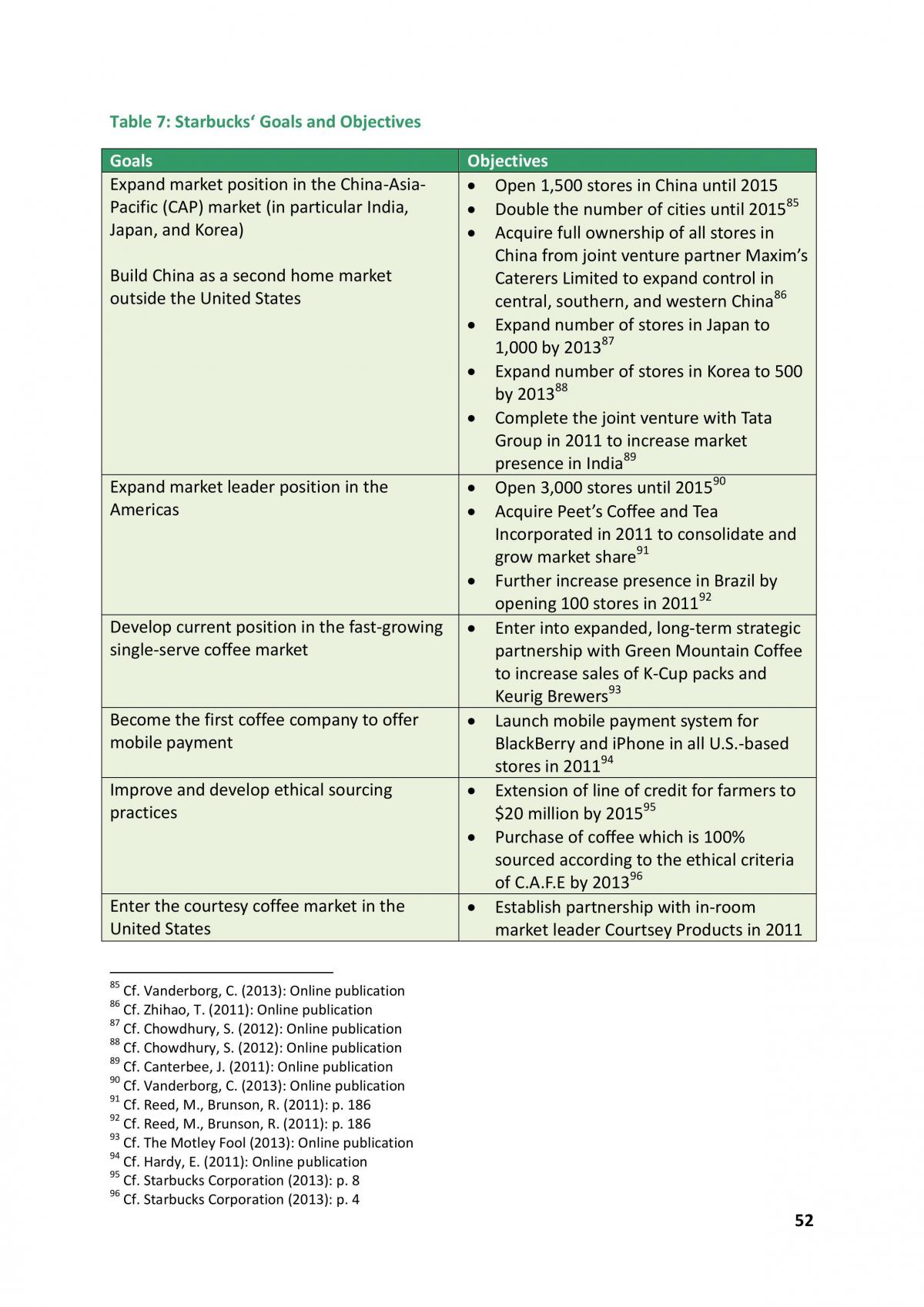 Analysis of starbuck - Page 51