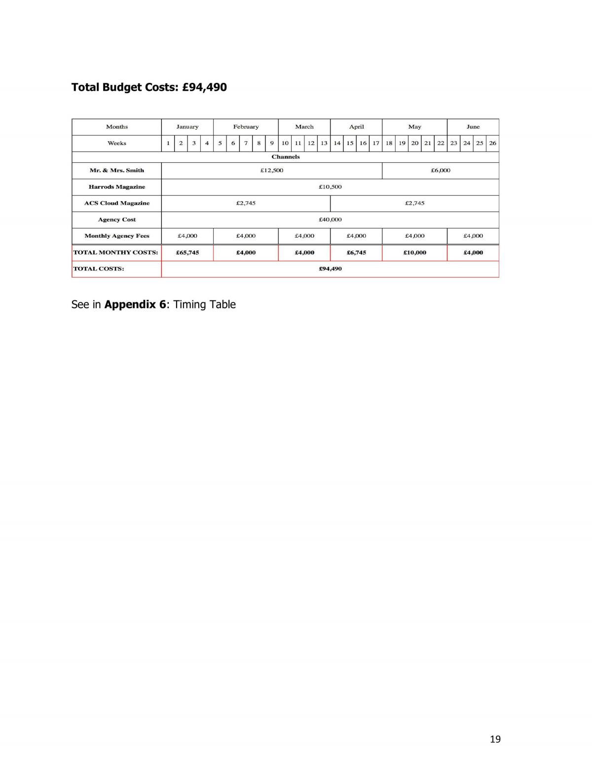Analysis of Bulgari Hotel  - Page 20