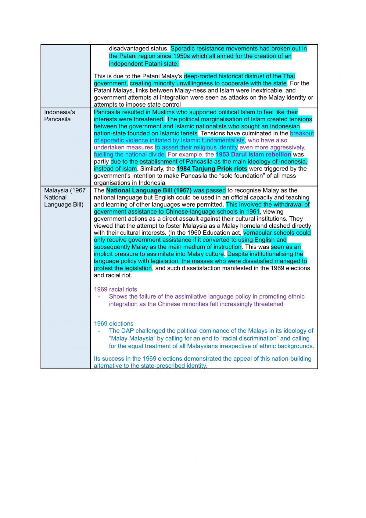 History SEA Theme 1- NU - Page 36